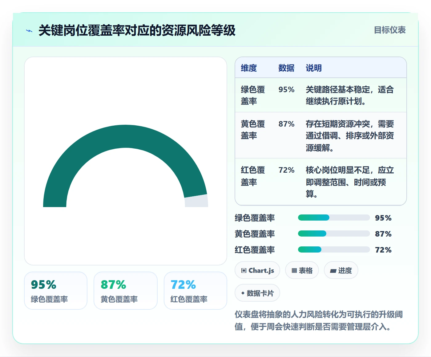 人力规划落地方案：产品经理开展人力资源计划的落地方案案例解析