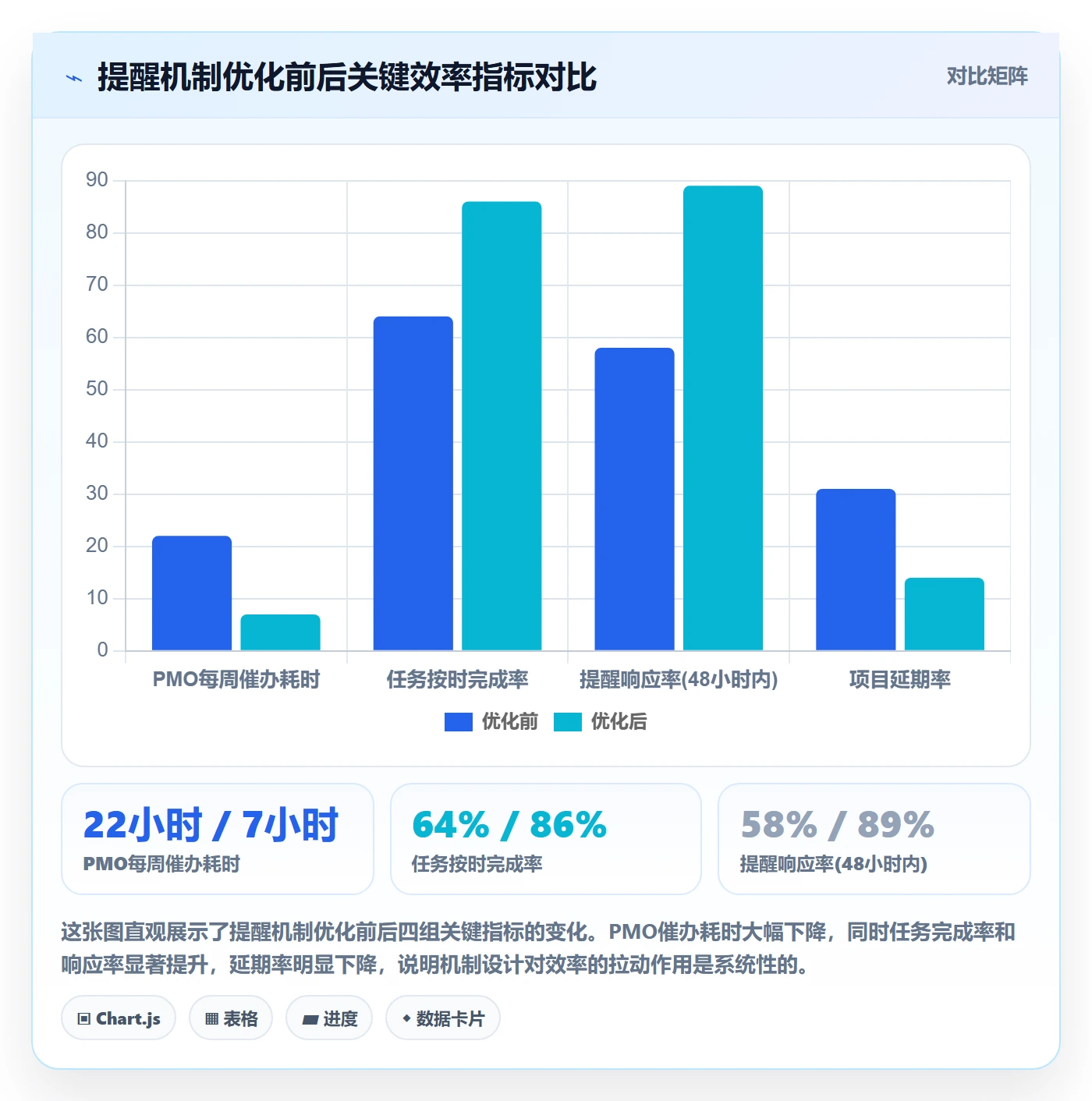 提前提醒管理指南:PMO如何做好任务提醒,效率提升全流程