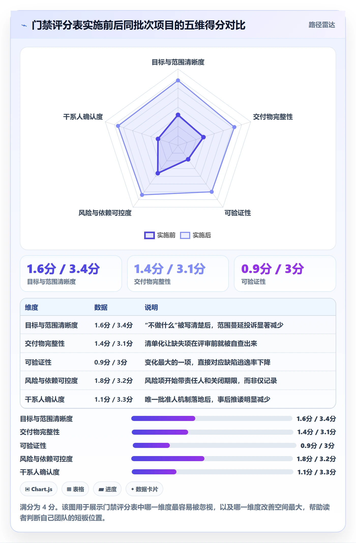 项目阶段阶段全流程：项目成员最佳实践与一文讲清