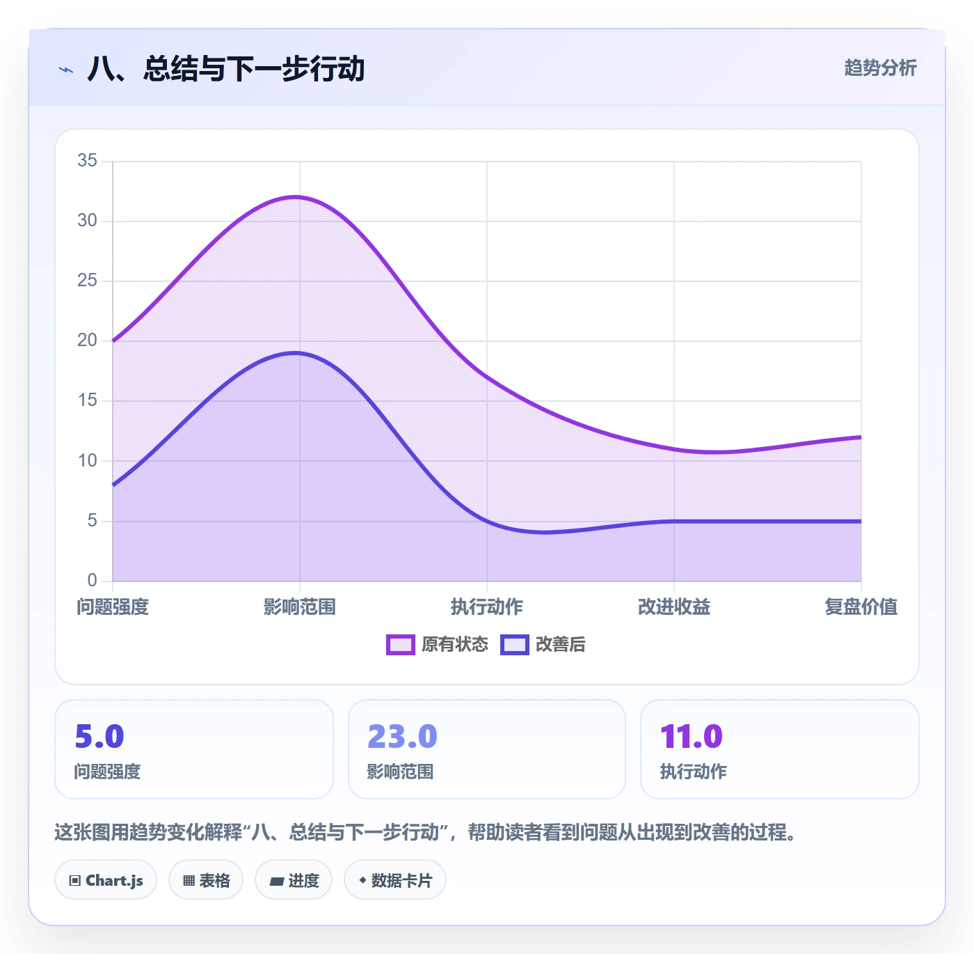 八、总结与下一步行动