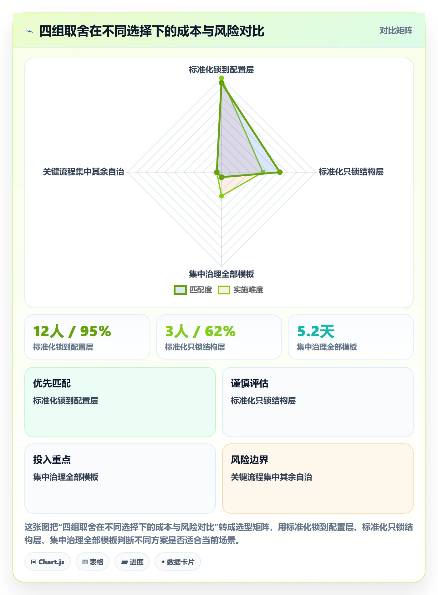 模板复用落地方案:项目负责人开展项目模板的流程优化案例解析