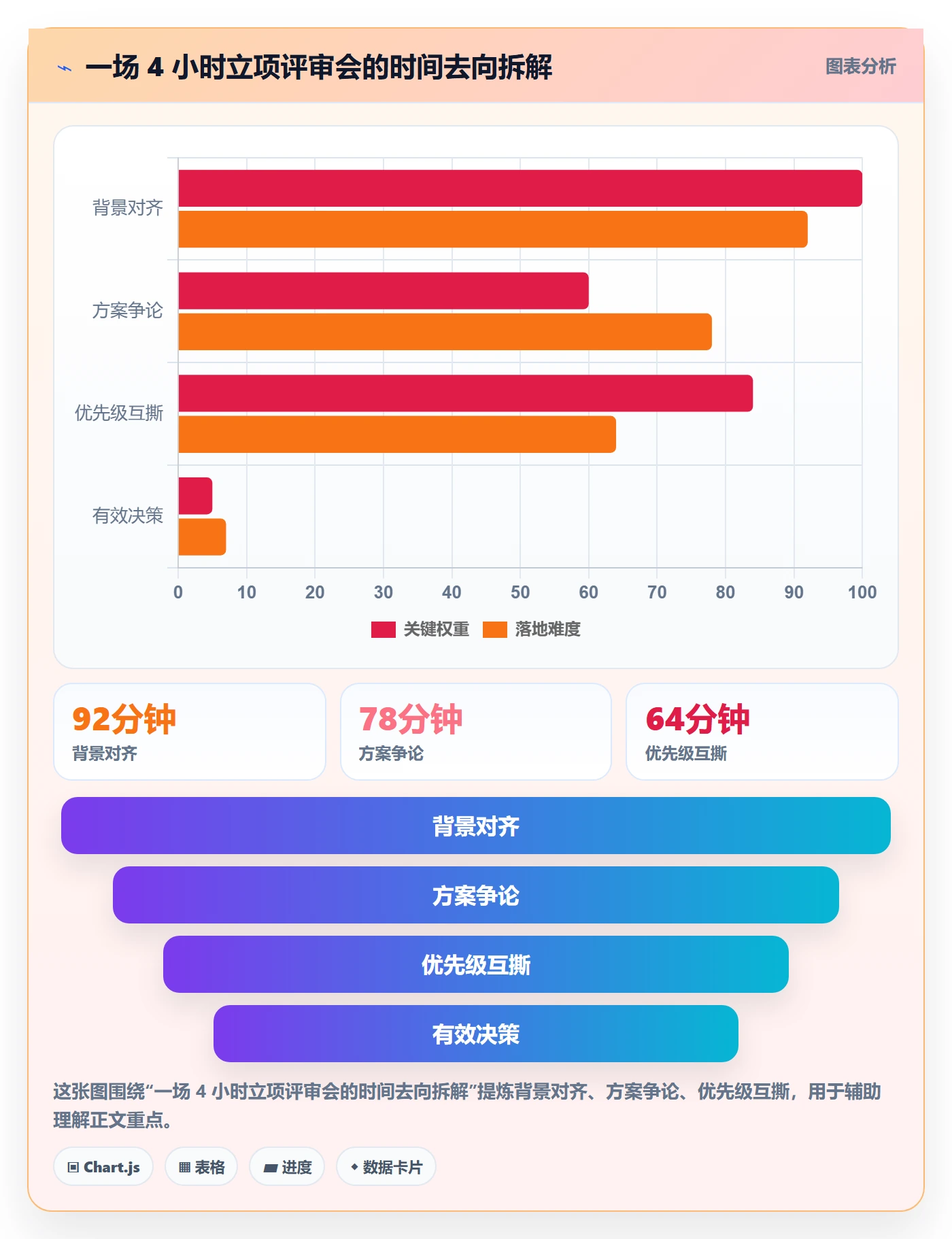 优先级实操方法:项目成员提升项目立项效率的最佳实践方法与模板