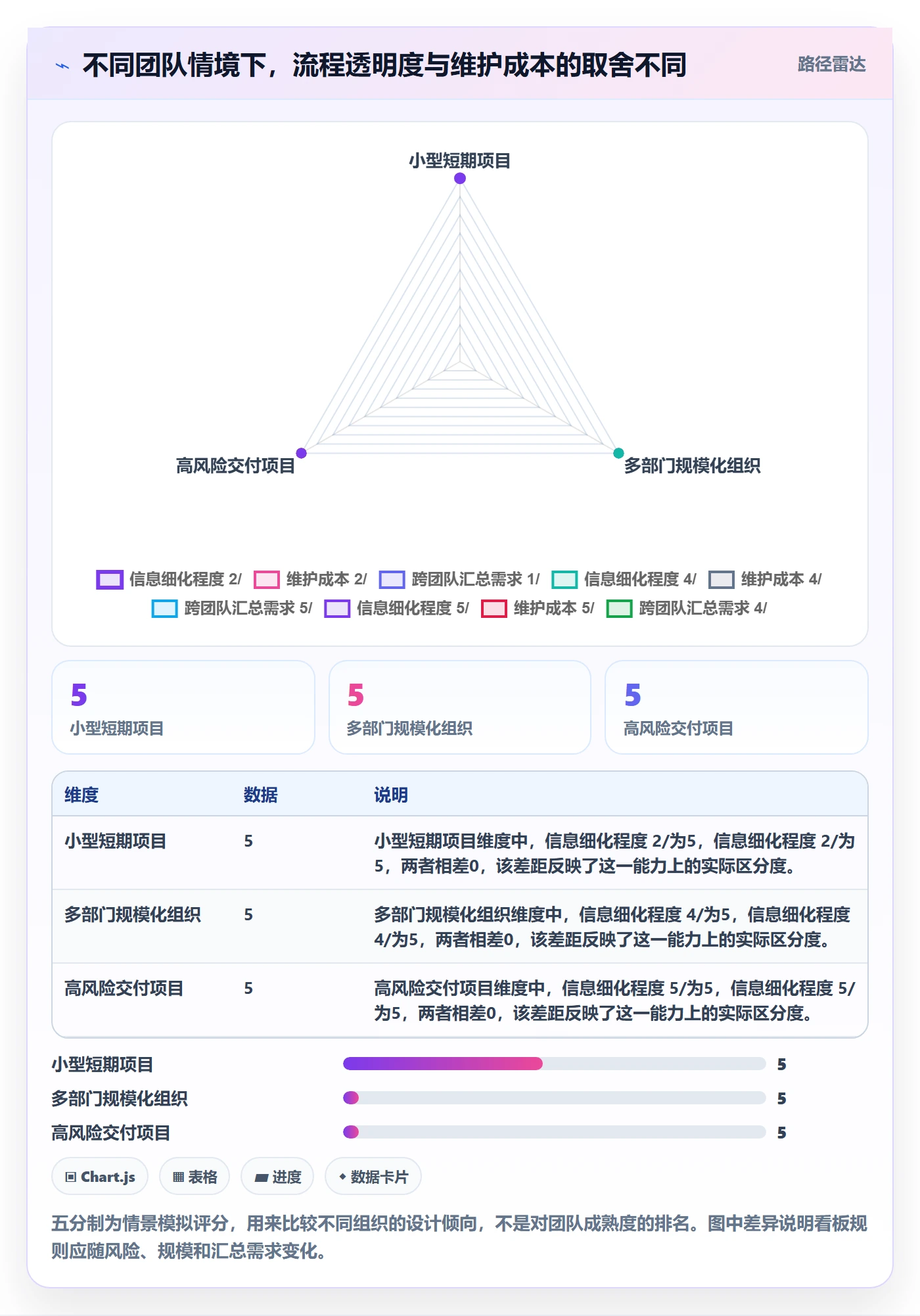 进行中实操方法：跨部门团队提升看板效率的效率提升方法与模板