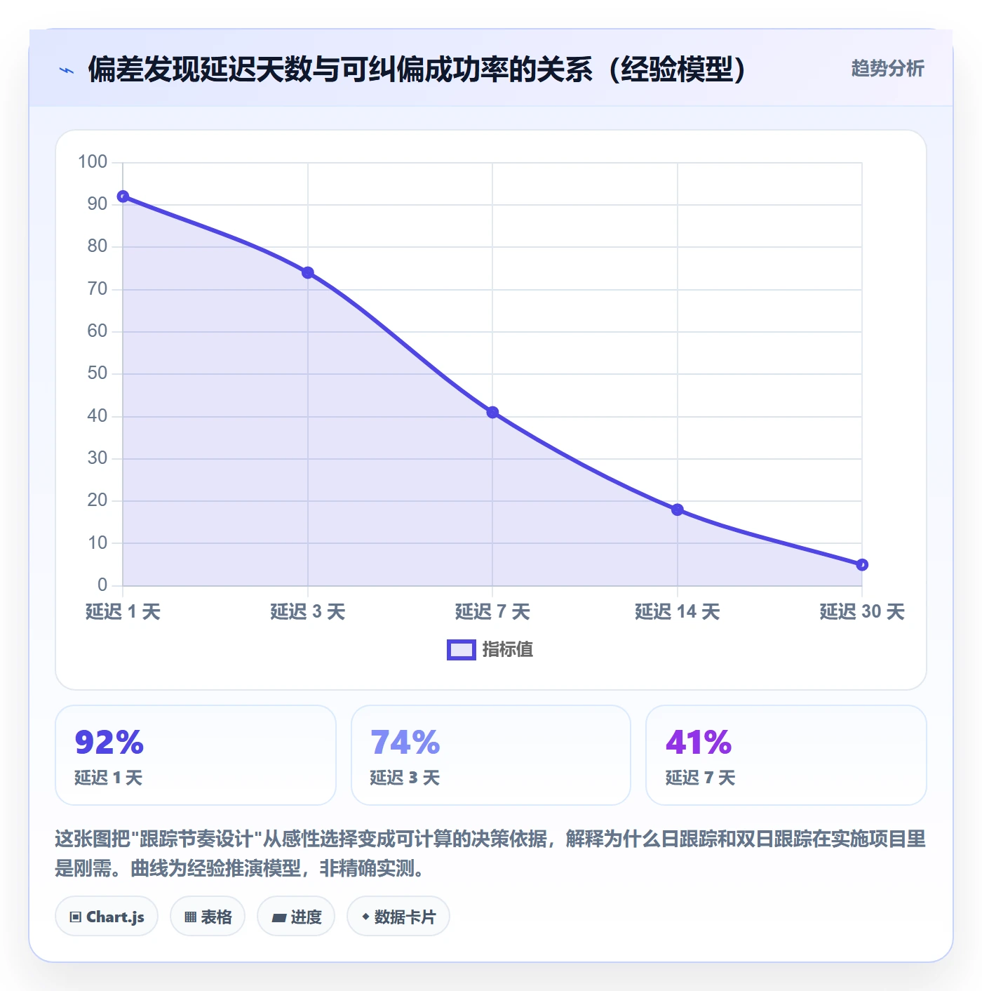 任务进度管理指南：实施团队如何做好进度管理，落地方案全流程