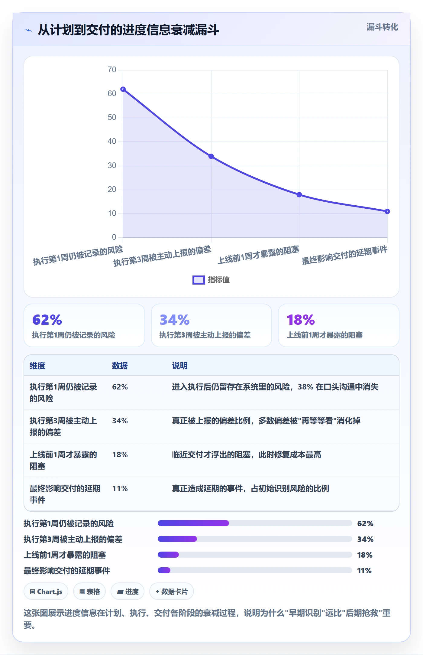 进度管理如何做好任务进度?项目负责人落地方案与操作步骤