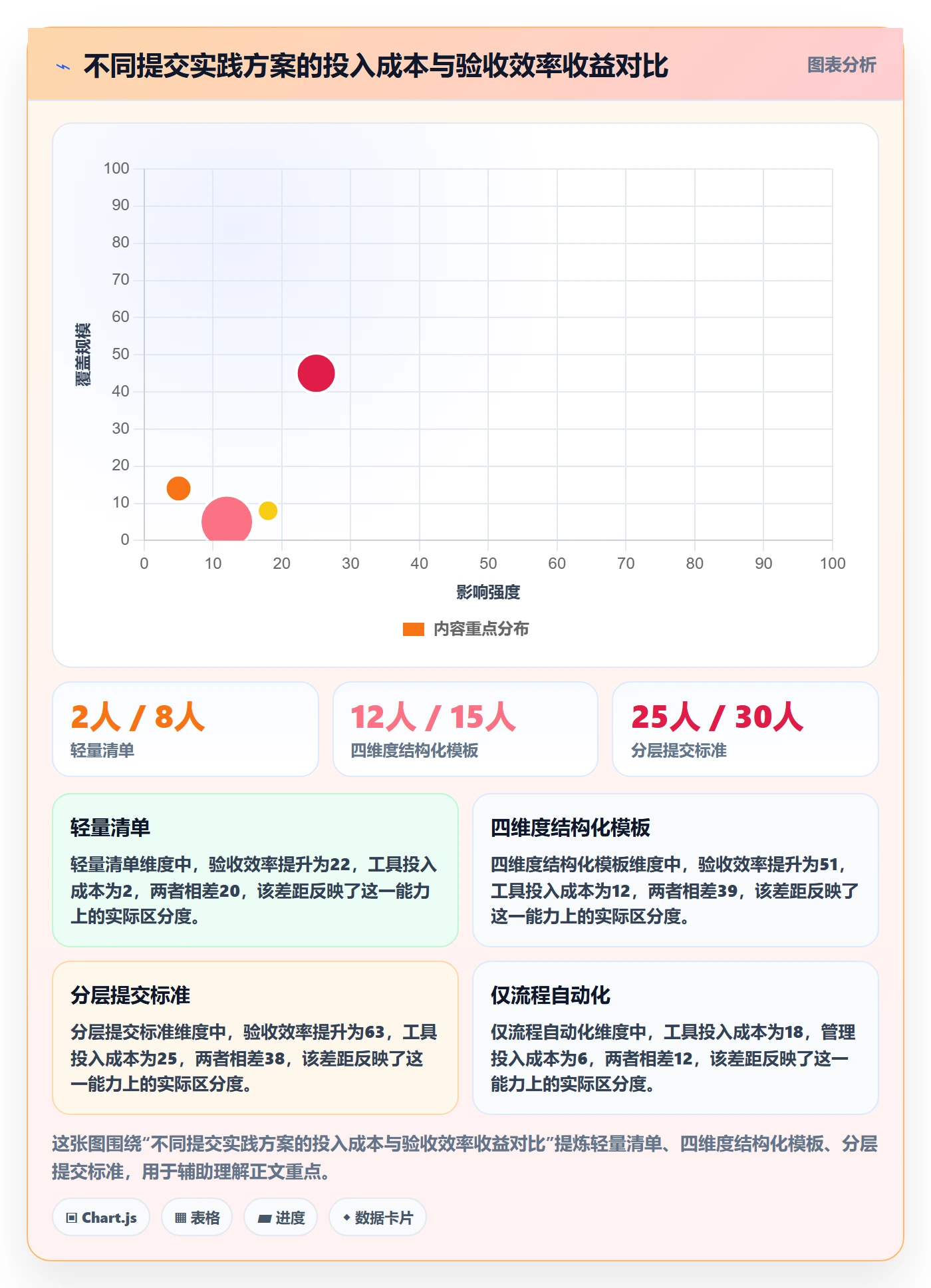 提交最佳实践：研发团队任务验收效率提升，常见问题