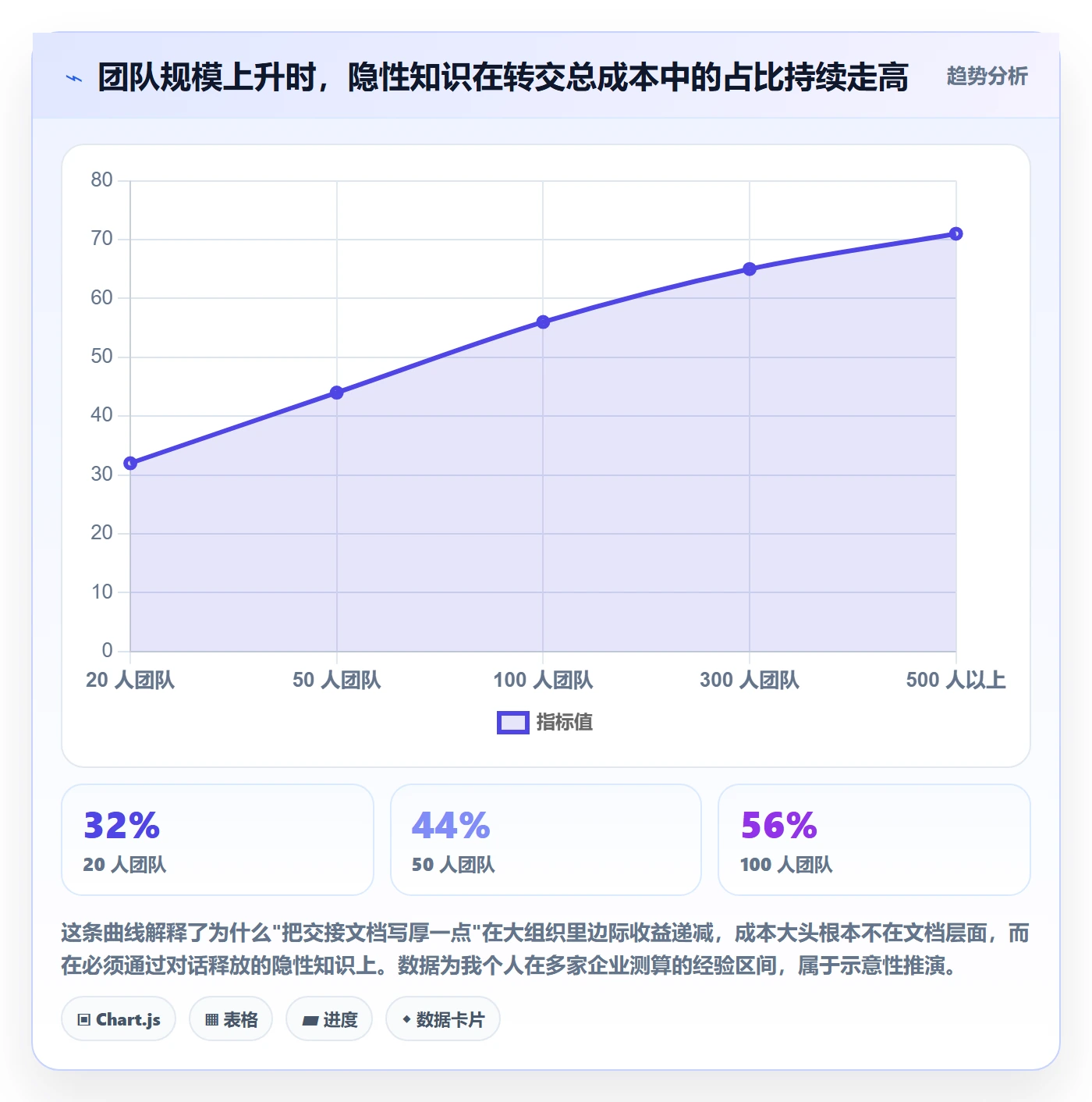 任务分派如何做好转交？项目负责人协同管理与操作步骤