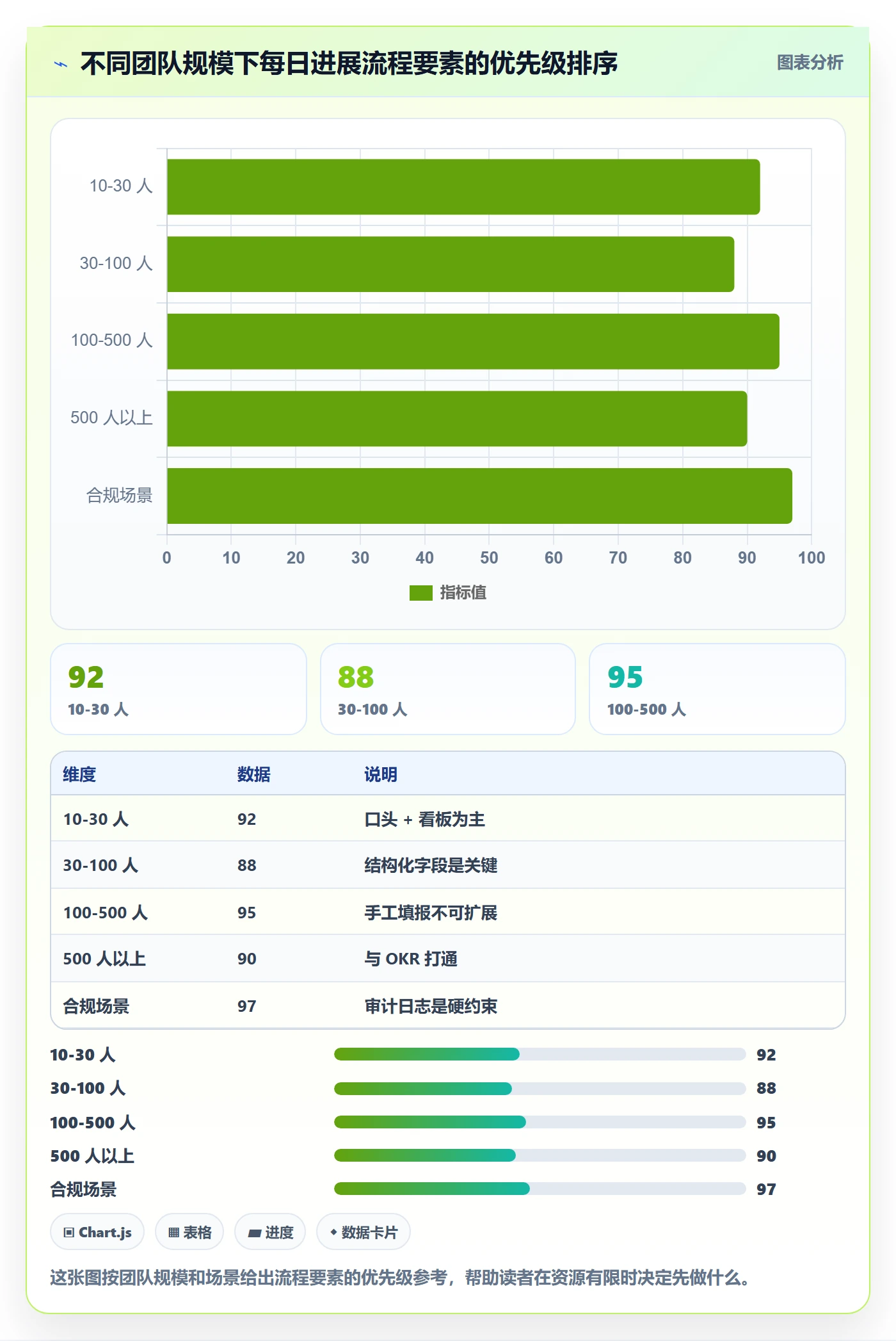 每日进展流程与规范:研发团队进度跟踪数据分析关键指标