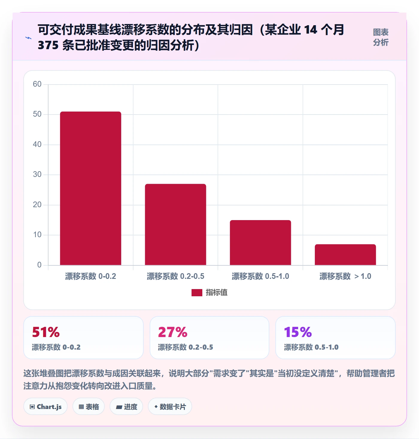 Scope实操方法：企业管理者提升项目范围效率的实操方法方法与模板