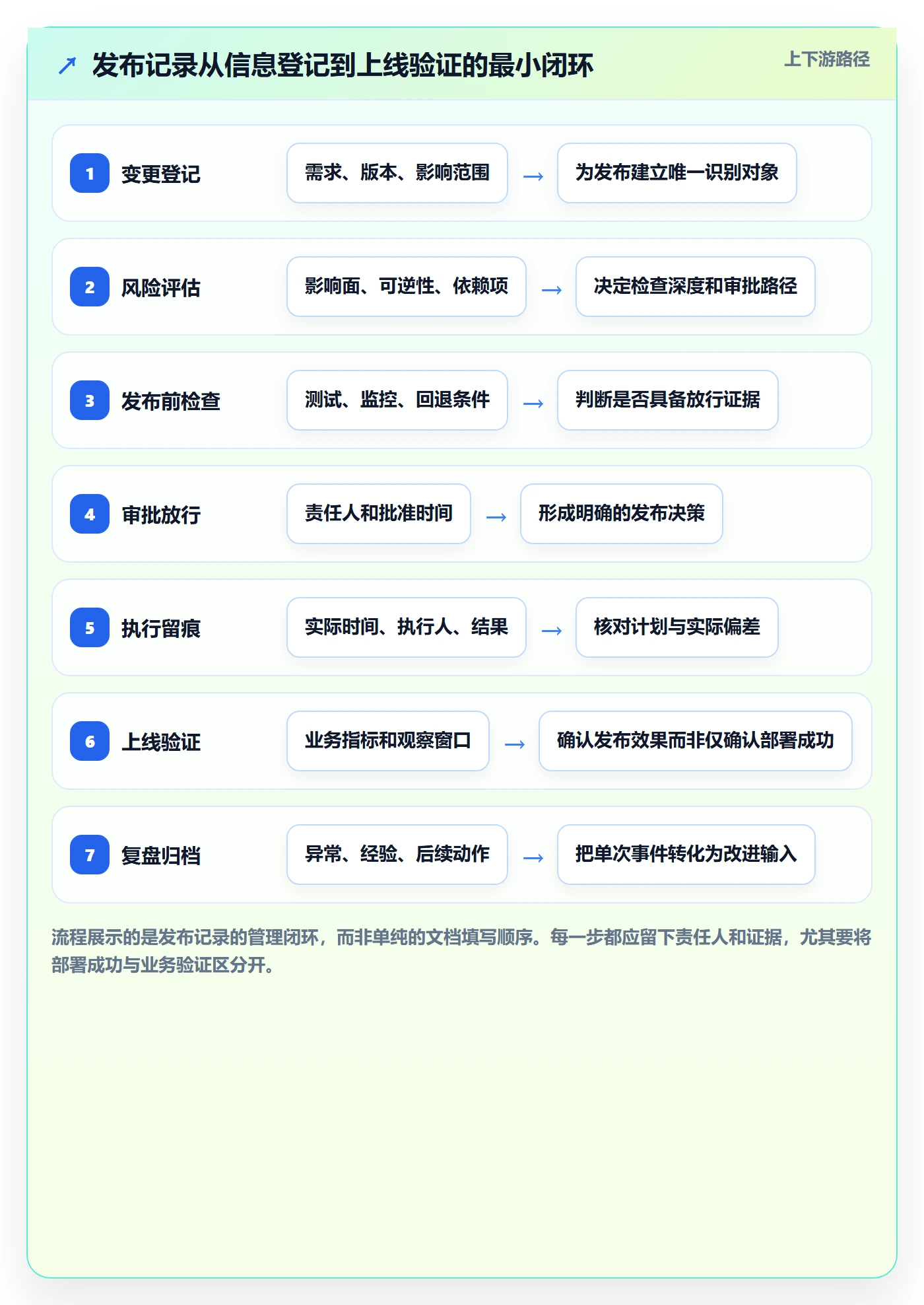 发布记录实操方法：PMO提升发布管理效率的入门指南方法与模板
