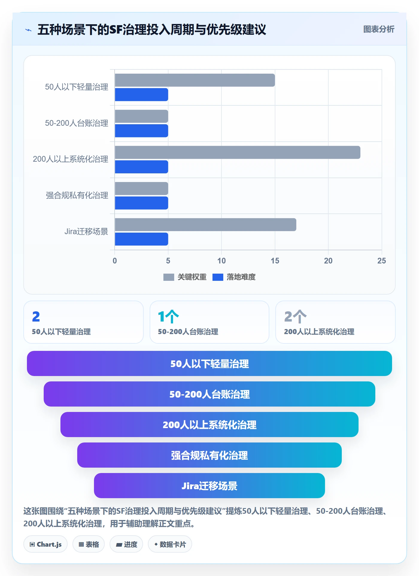 任务依赖SF全流程:管理层落地方案与一文讲清