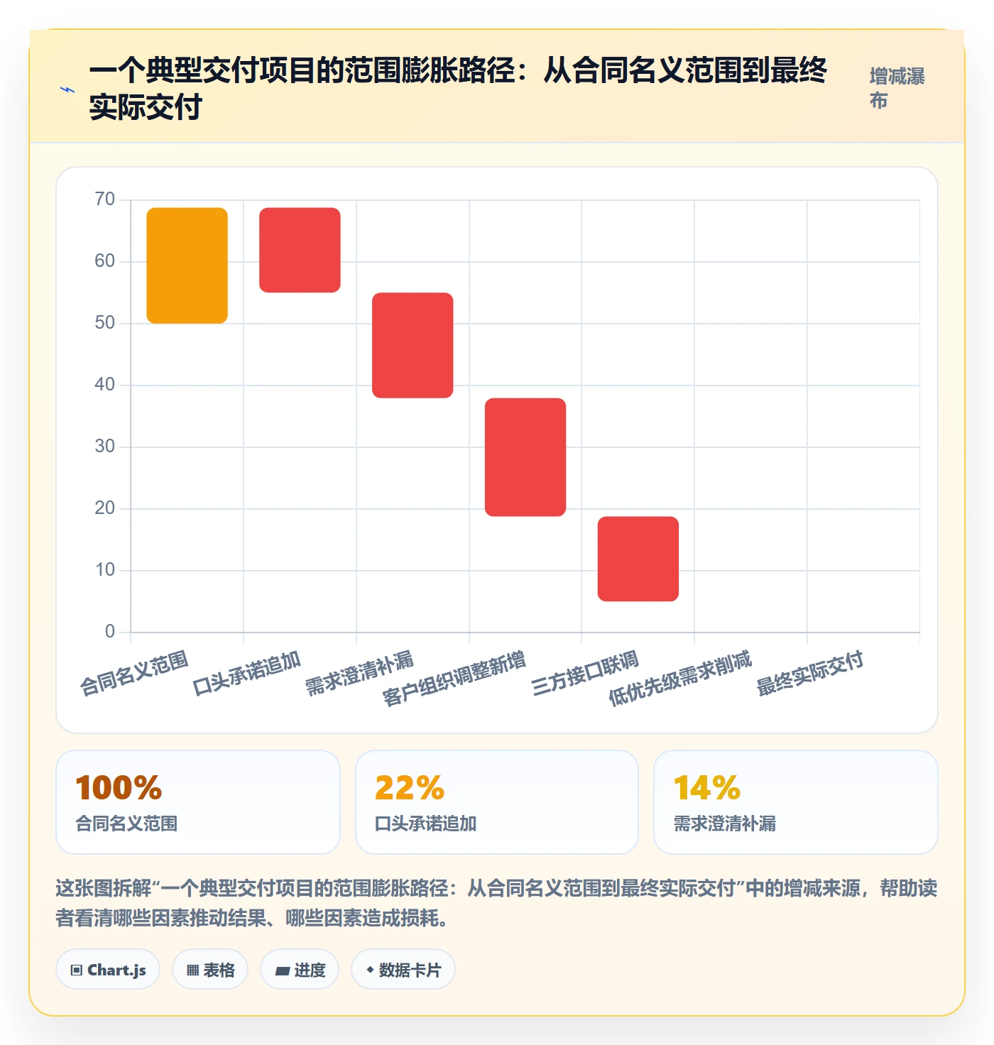 交付范围落地方案：项目经理开展项目范围的最佳实践案例解析