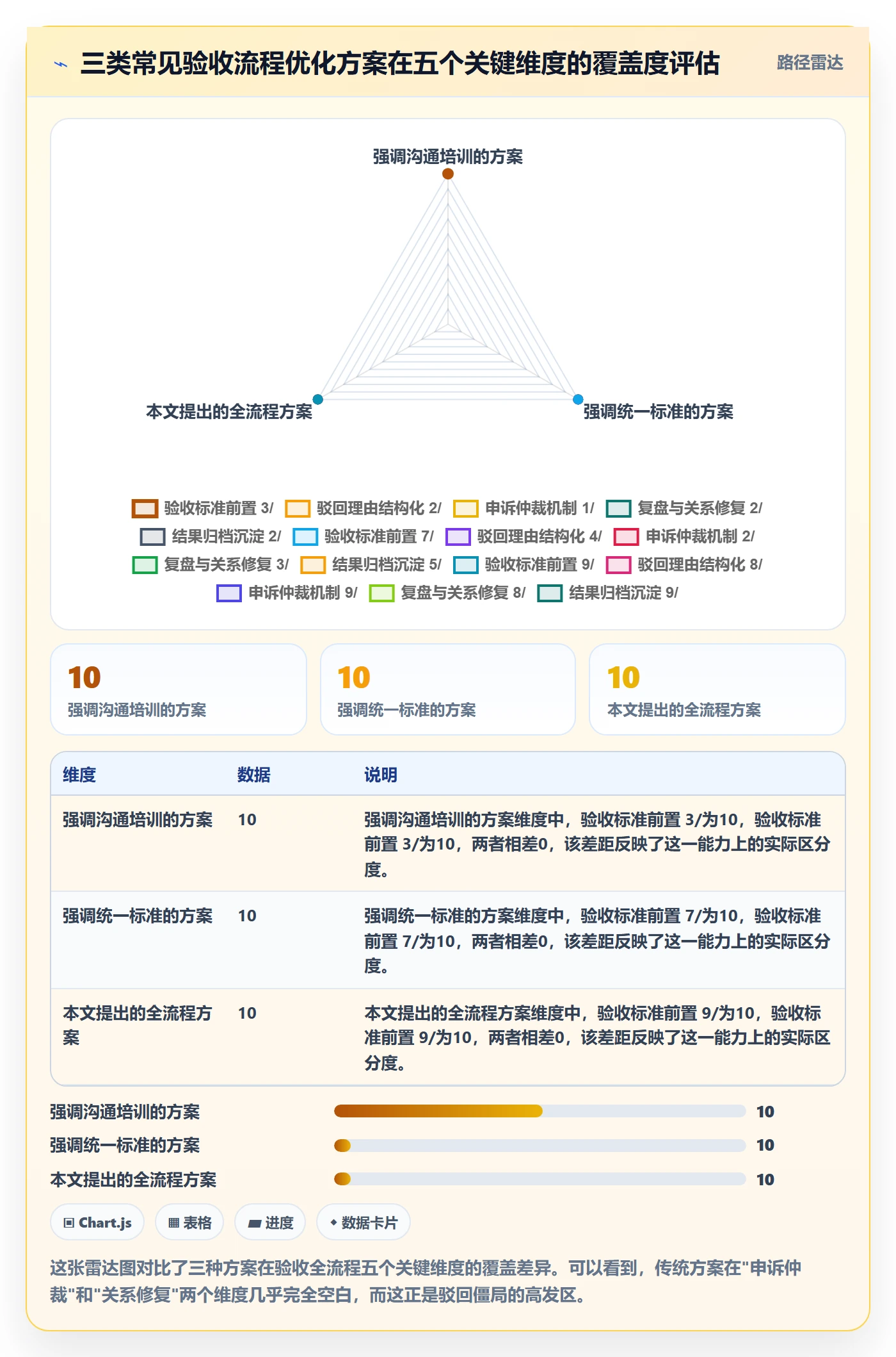 驳回落地方案:跨部门团队开展任务验收的流程优化案例解析