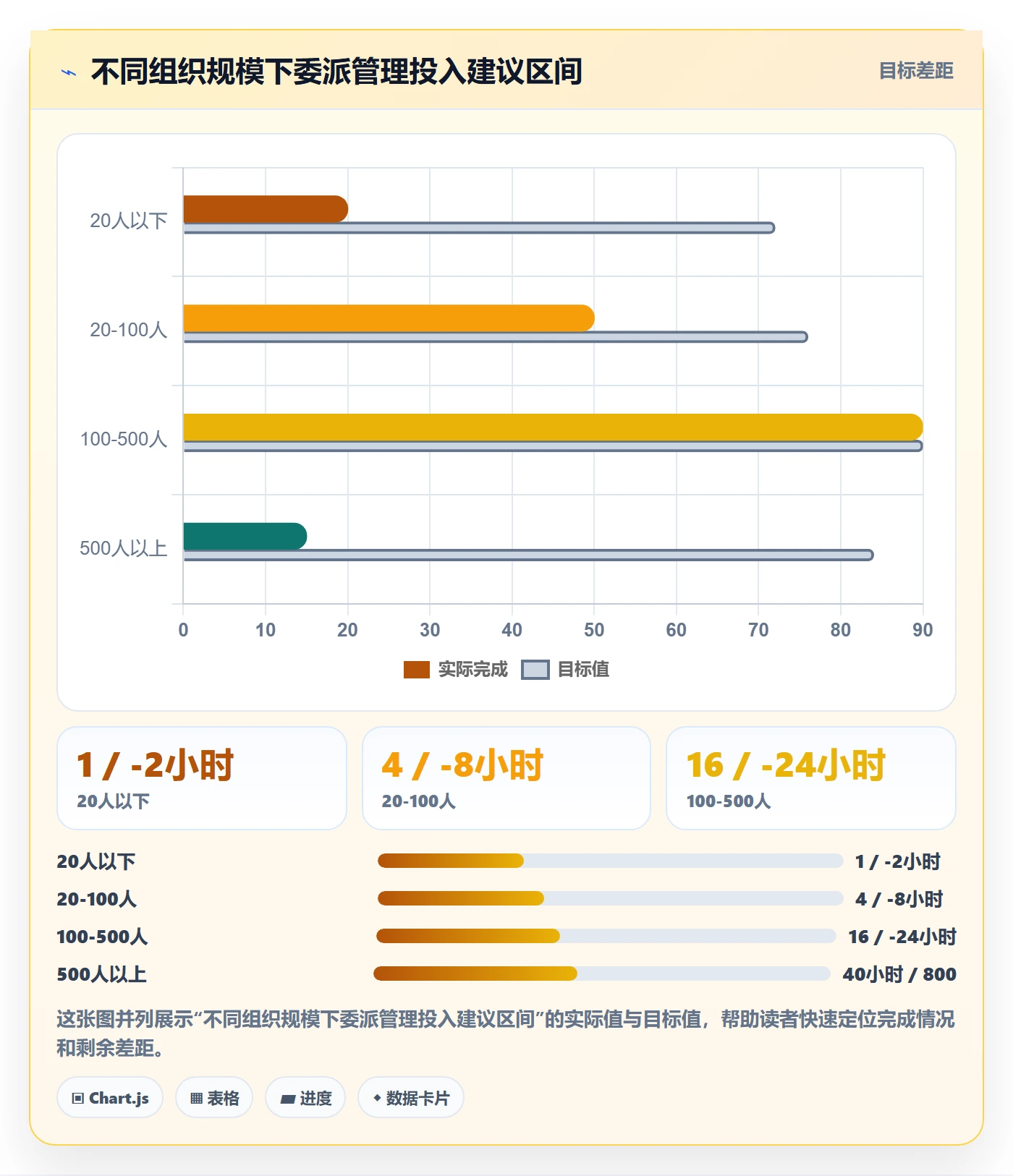 委派管理指南：企业管理者如何做好任务分派，数据分析全流程
