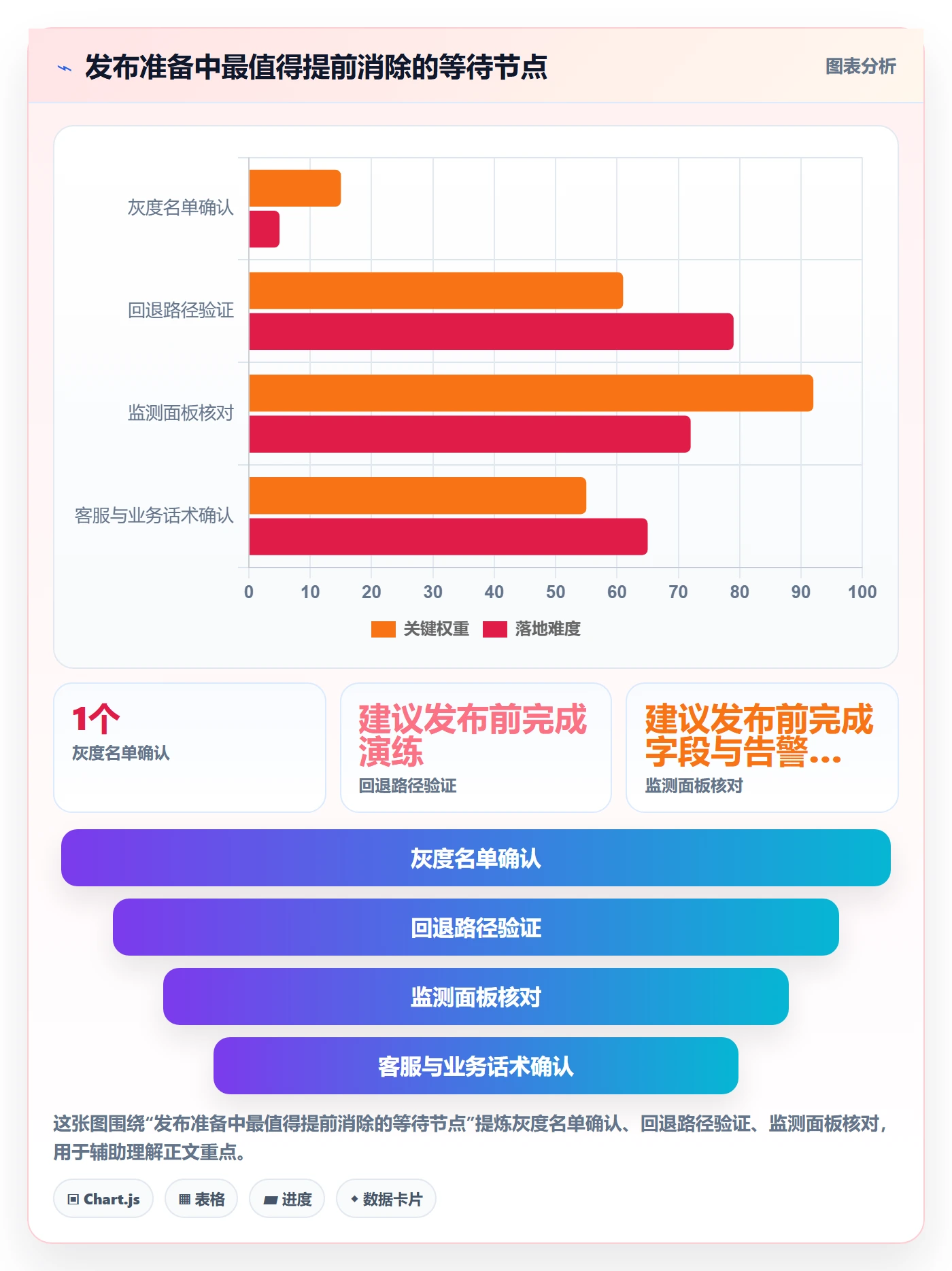 灰度发布实操方法:跨部门团队提升发布管理效率的效率提升方法与模板