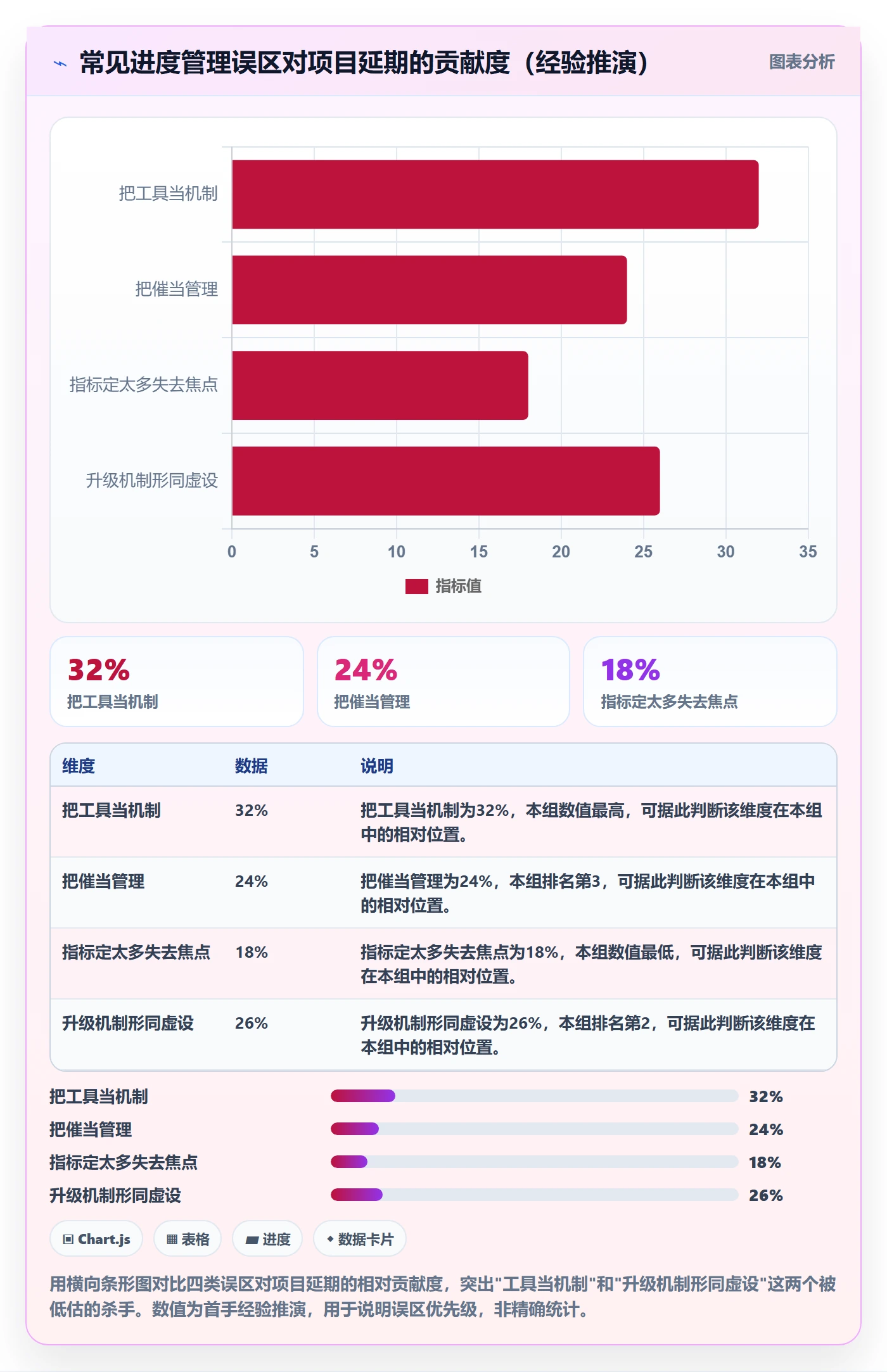 实际进度管理方法大全：跨部门团队进度管理实操方法落地清单
