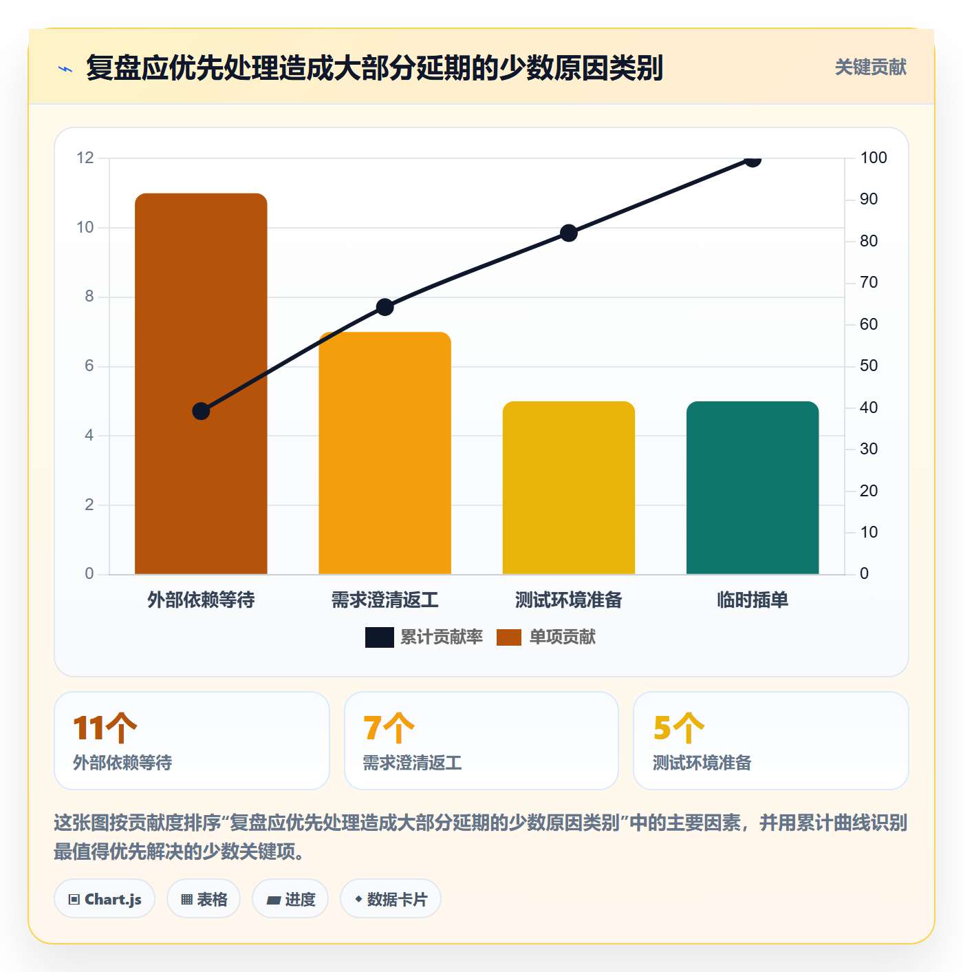迭代复盘实操方法：实施团队提升迭代管理效率的数据分析方法与模板