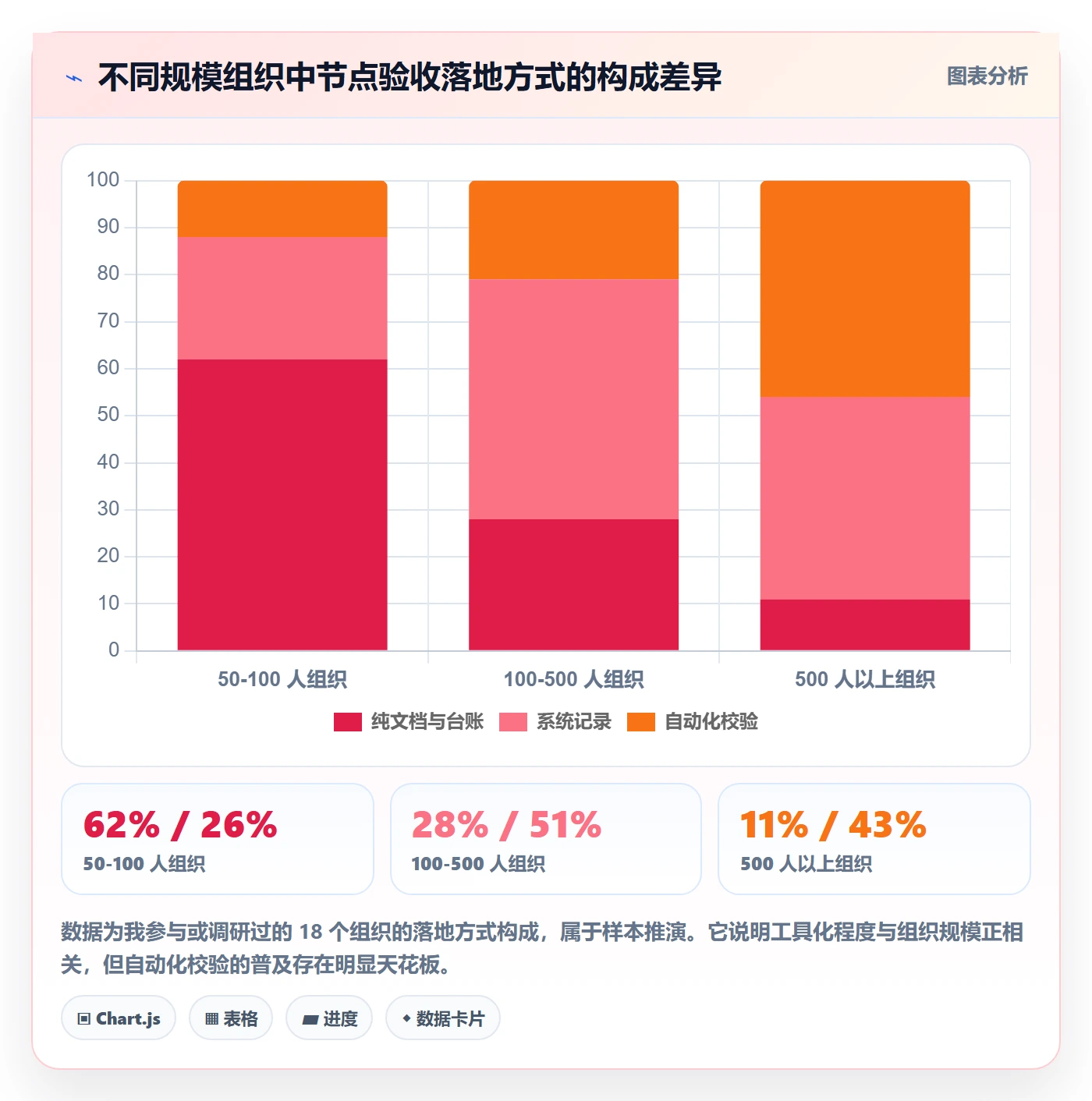 节点验收管理方法大全：企业管理者里程碑最佳实践落地清单