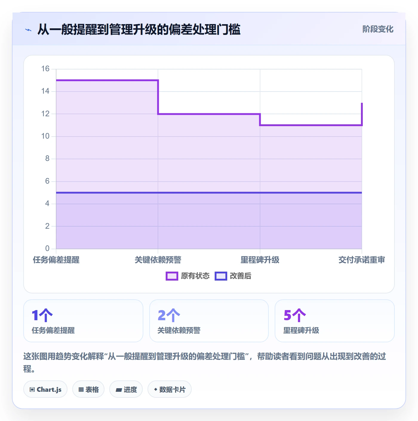 进度跟踪如何做好追踪?项目负责人效率提升与操作步骤