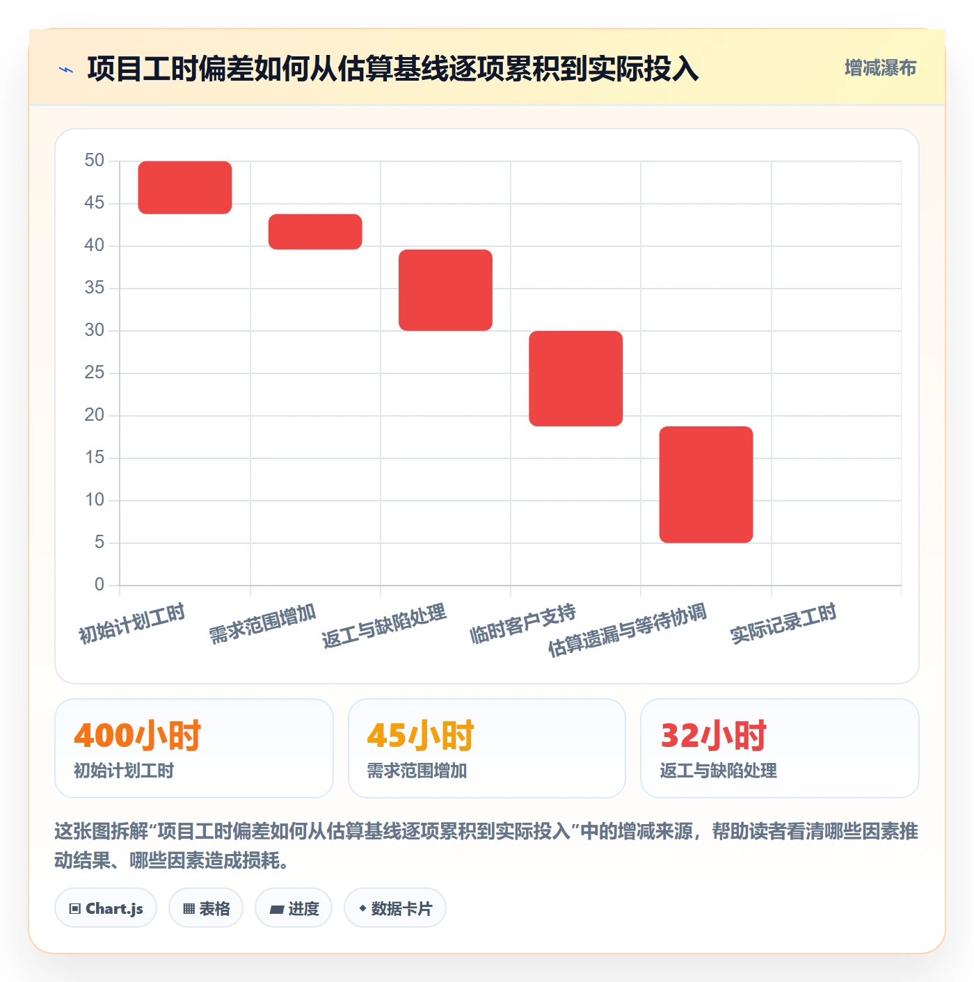 工时统计管理方法大全:跨部门团队工时管理制度设计落地清单