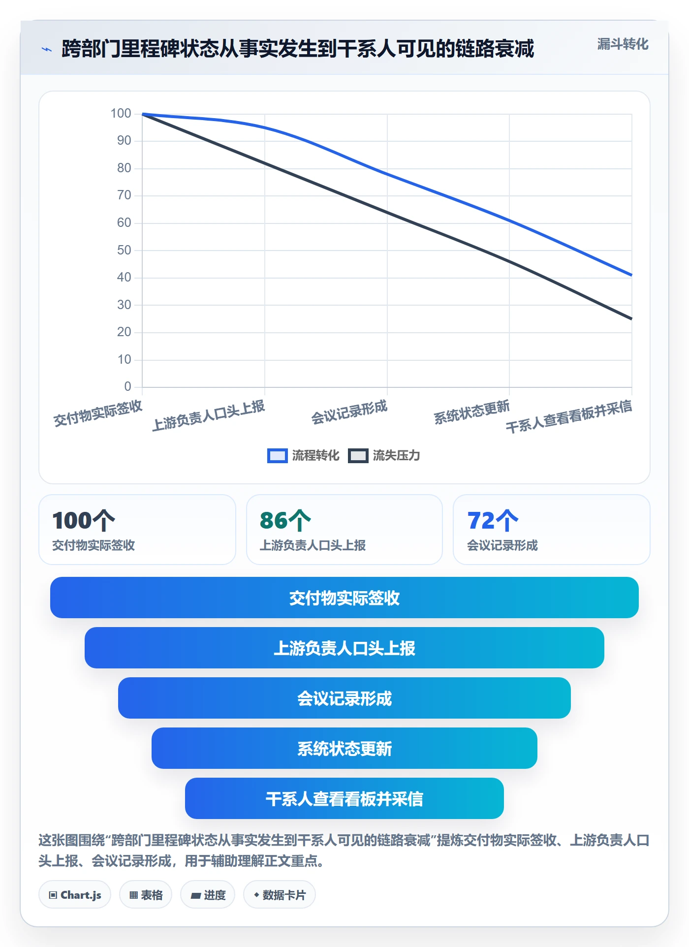里程碑如何做好节点状态?跨部门团队数据分析与操作步骤