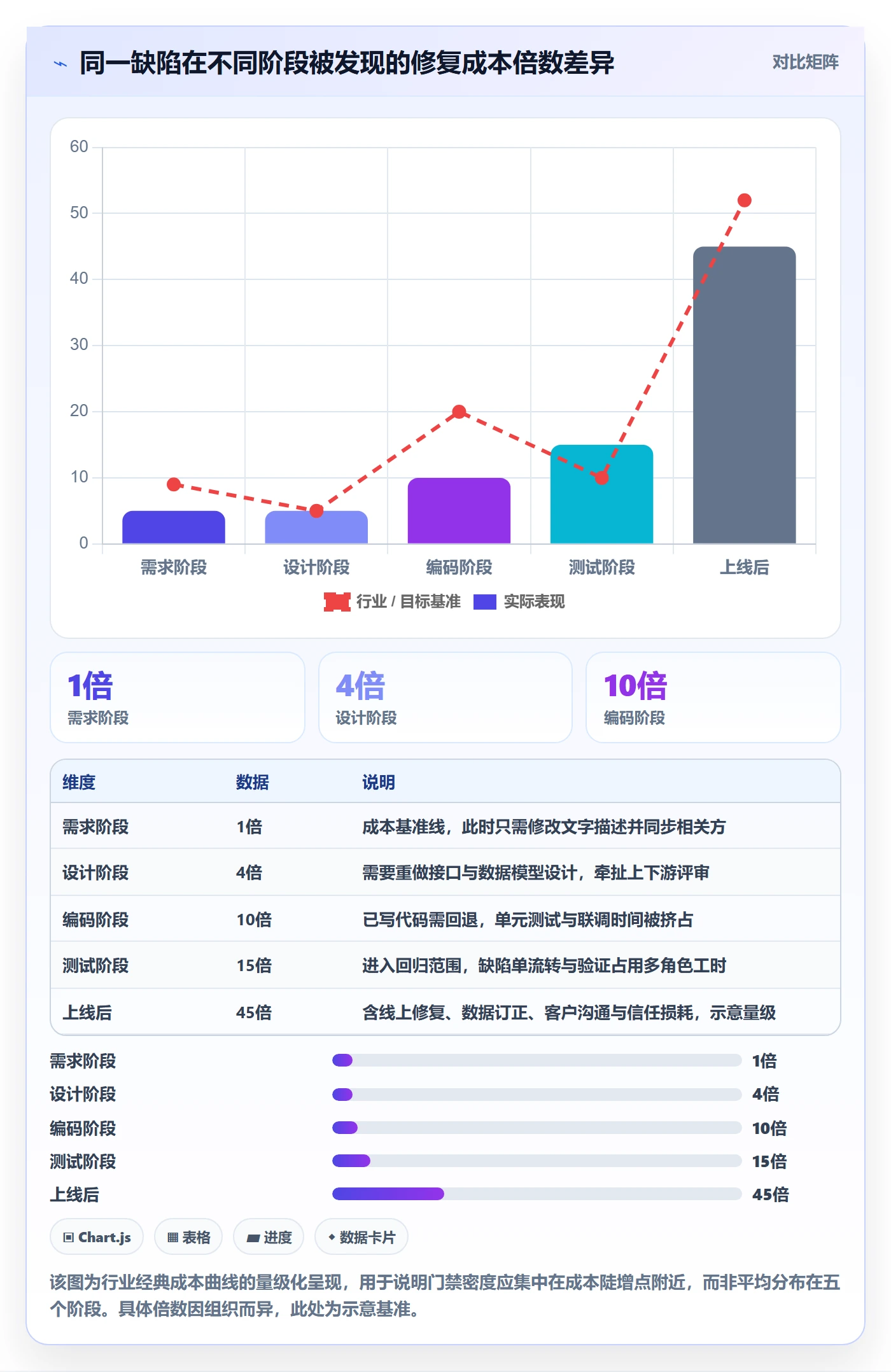 项目阶段阶段全流程：项目成员最佳实践与一文讲清
