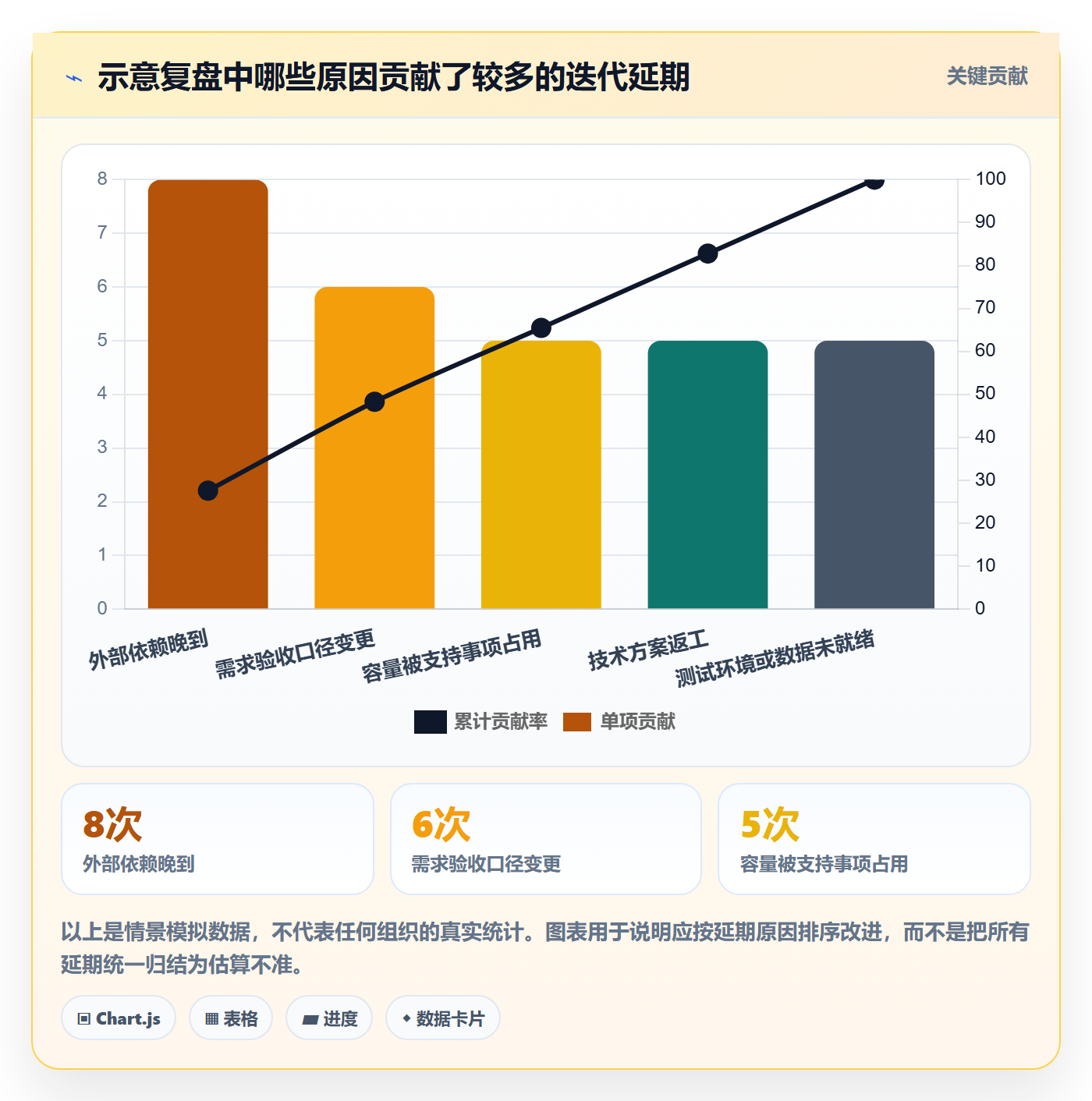 迭代规划最佳实践:跨部门团队需求排期流程优化,常见问题