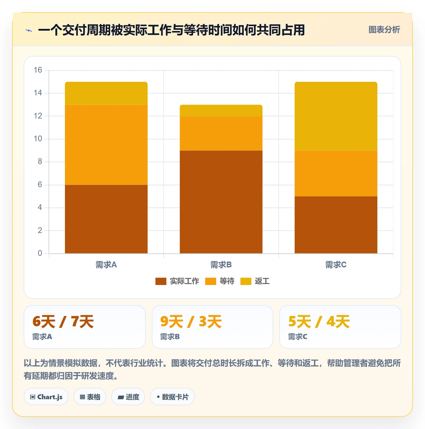 开发周期管理方法大全：企业管理者需求排期落地方案落地清单