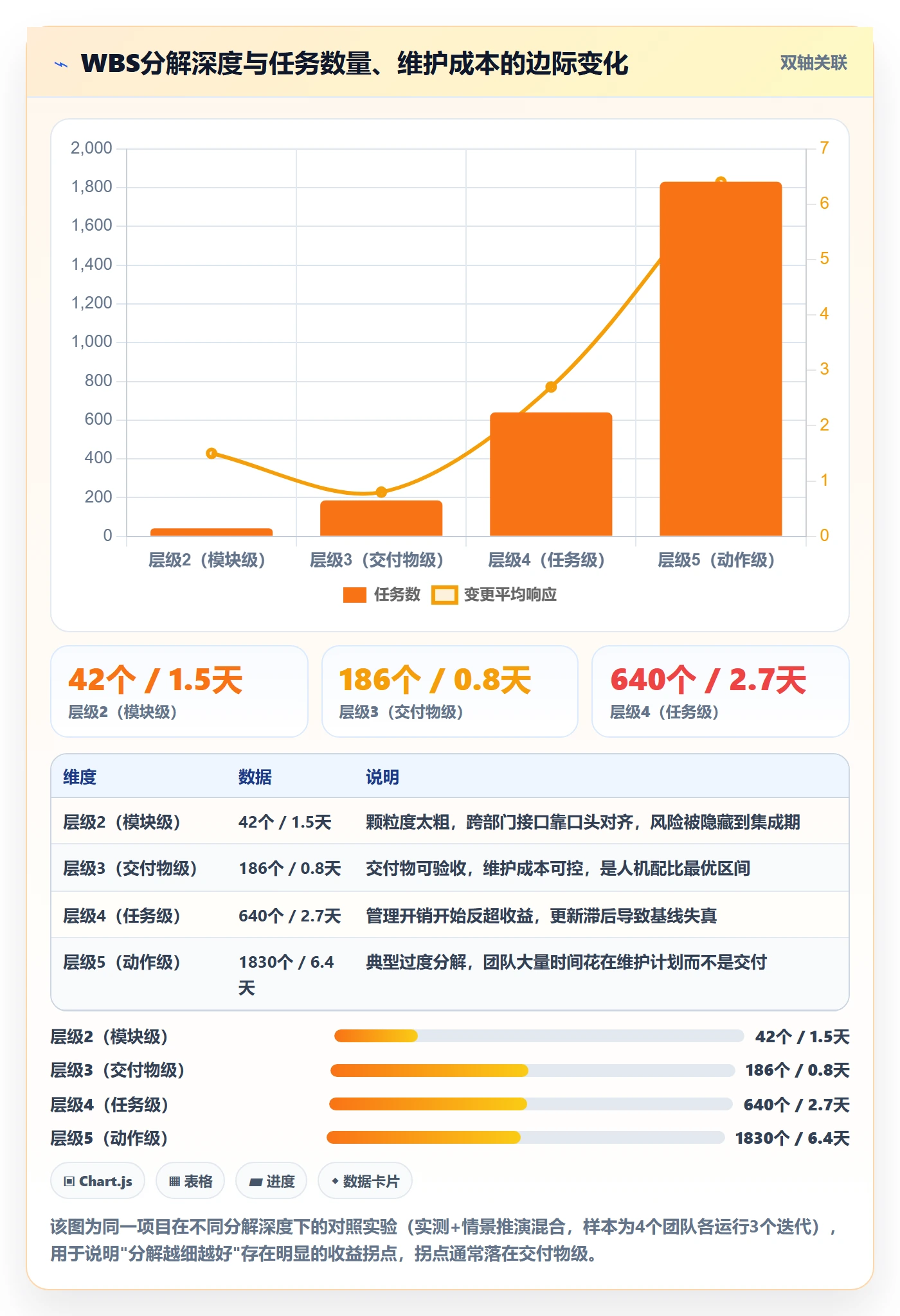 工作分解落地方案:跨部门团队开展项目范围的入门指南案例解析