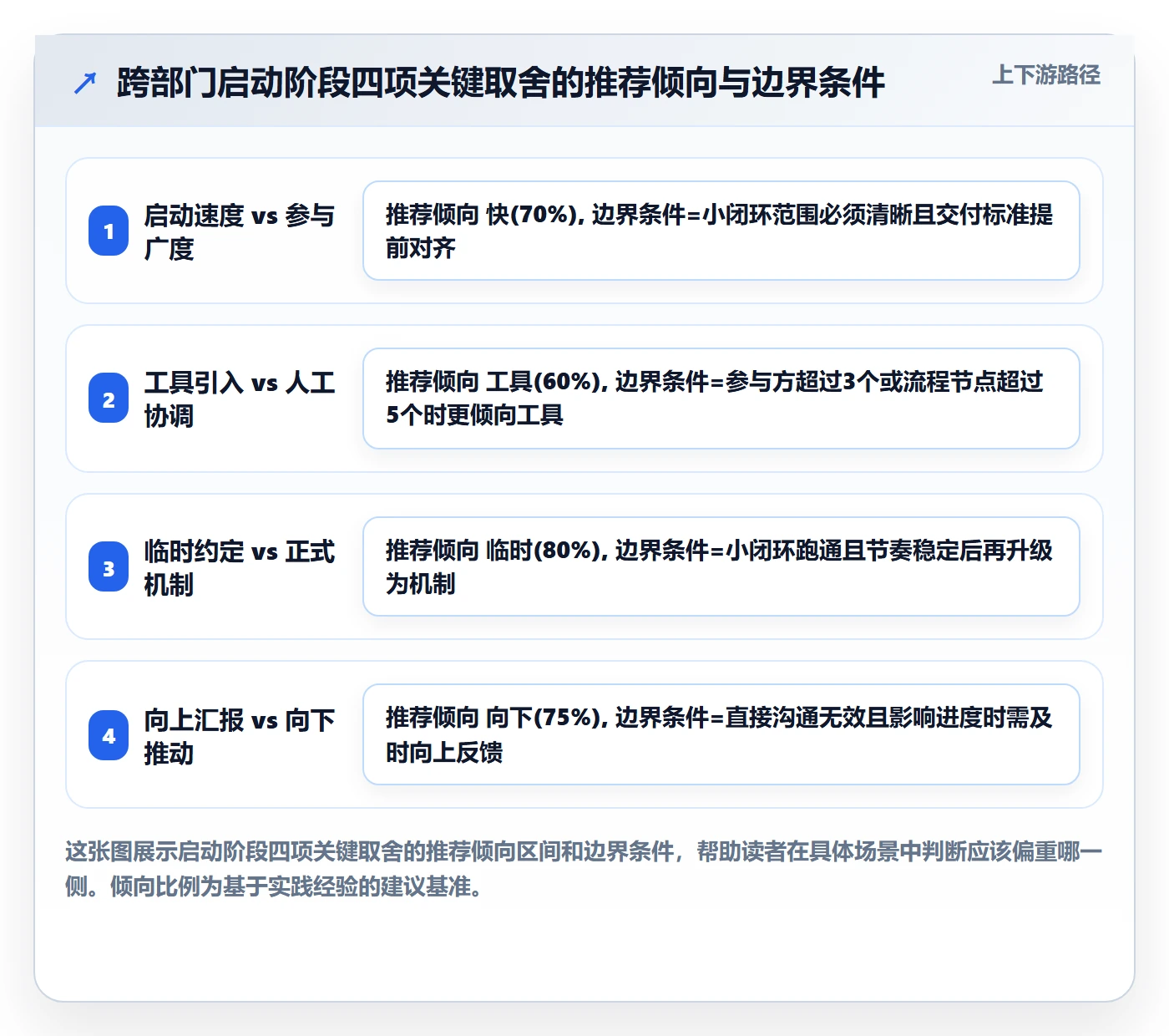 开始怎么做?跨部门团队落地方案:任务执行从0到1