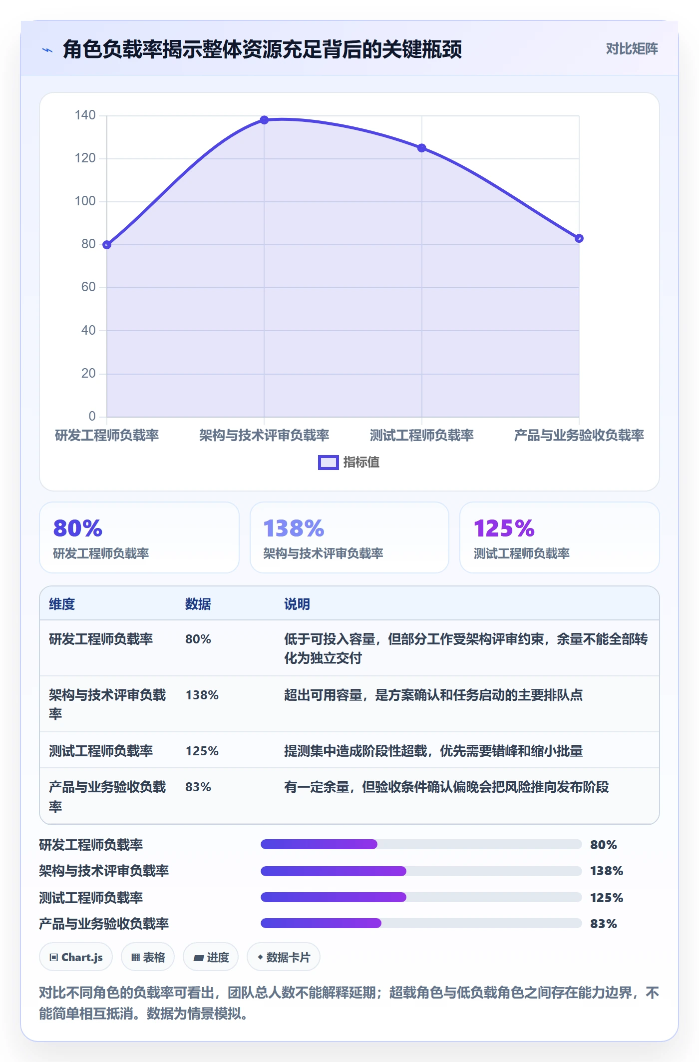 资源负载产能全流程:项目经理协同管理与一文讲清