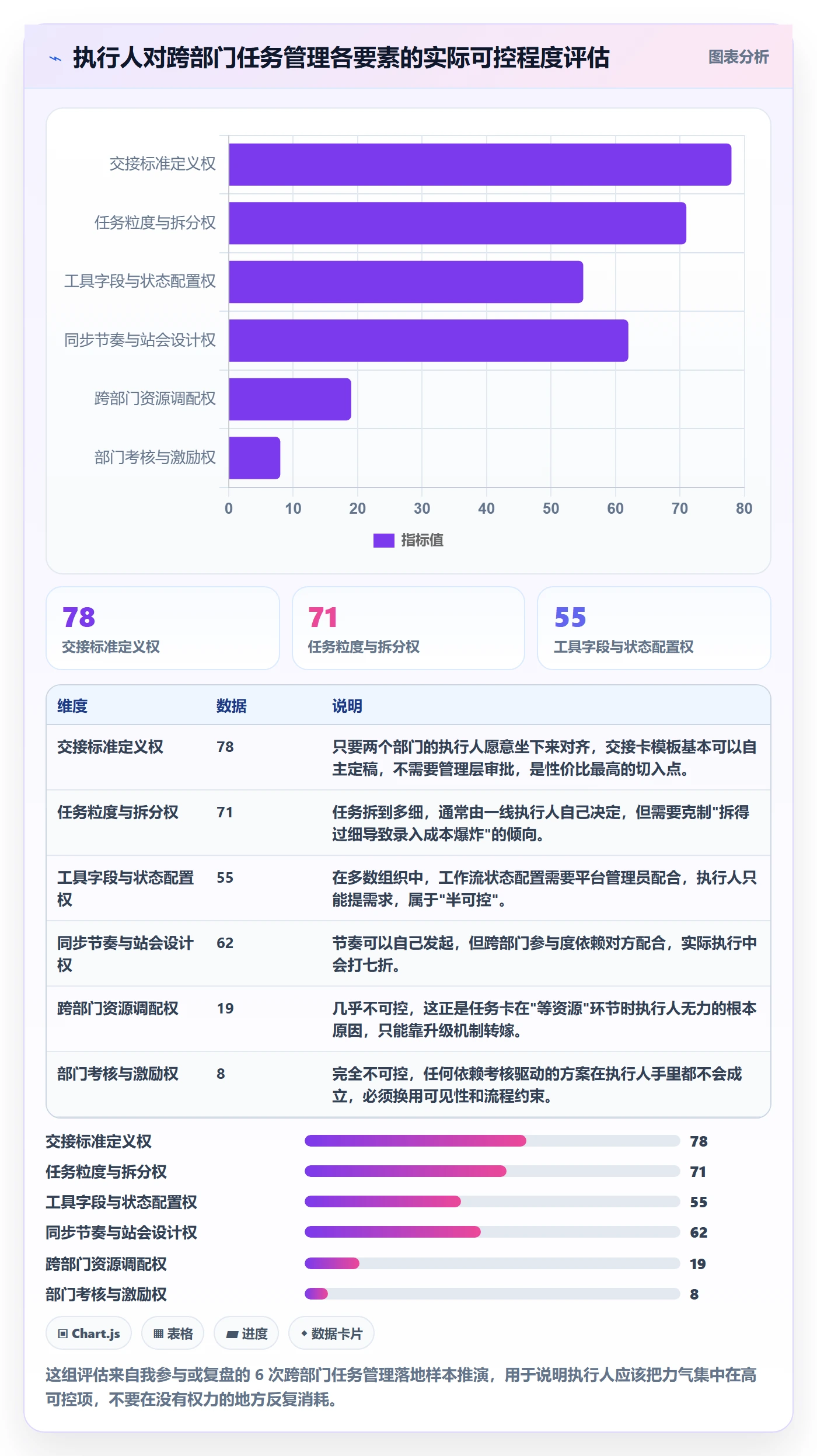 执行人落地方案：跨部门团队开展任务管理的入门指南案例解析