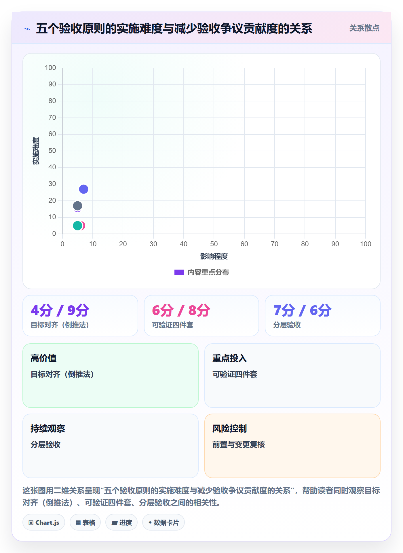 验收标准最佳实践:企业管理者项目目标落地方案,常见问题