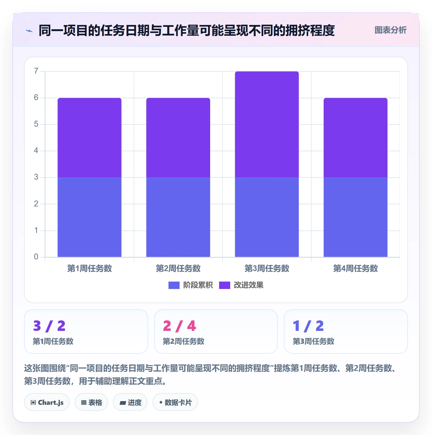 日历视图月视图教程:项目成员风险控制,避坑指南