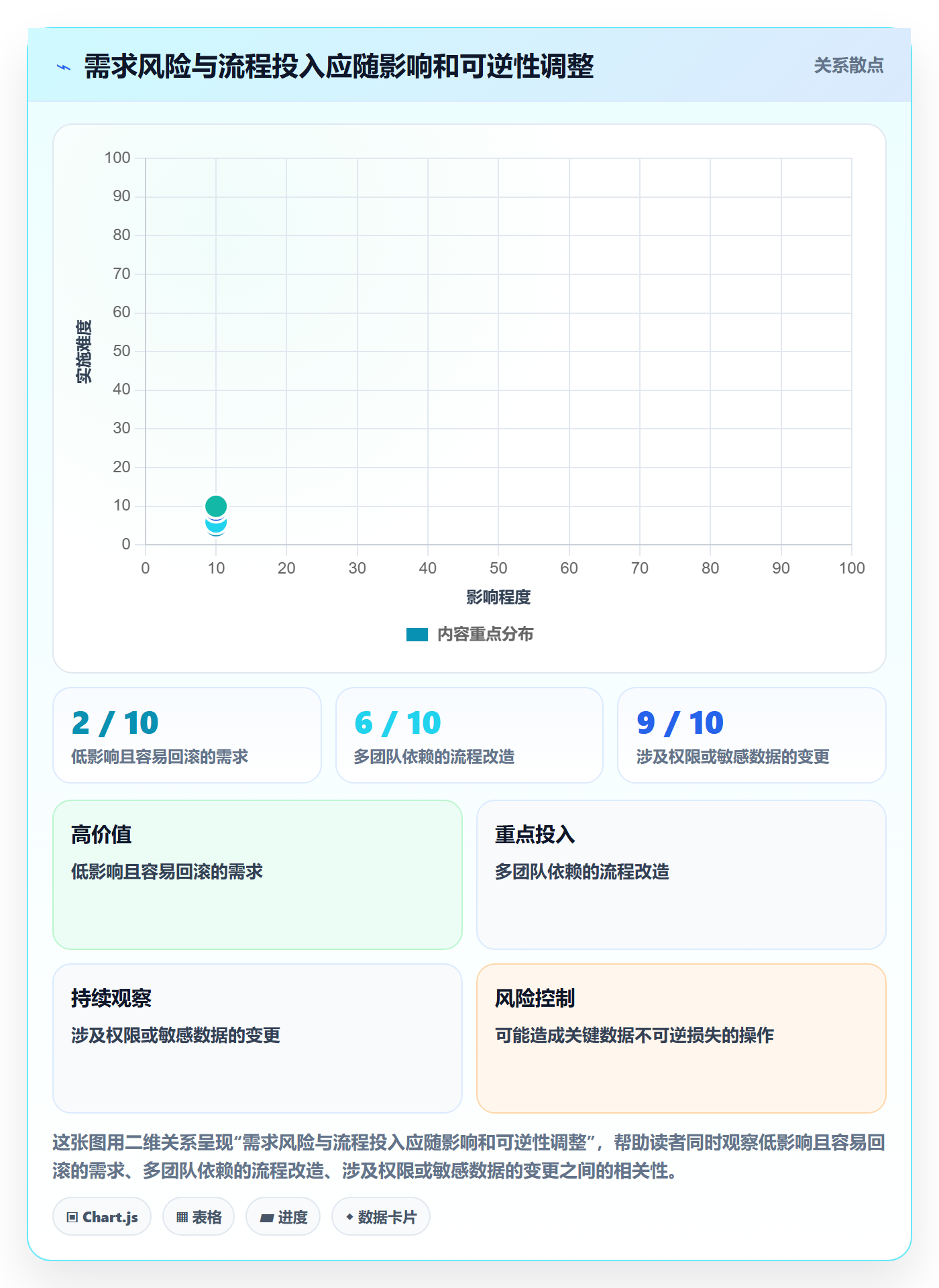 PRD最佳实践:产品经理产品需求流程优化,常见问题