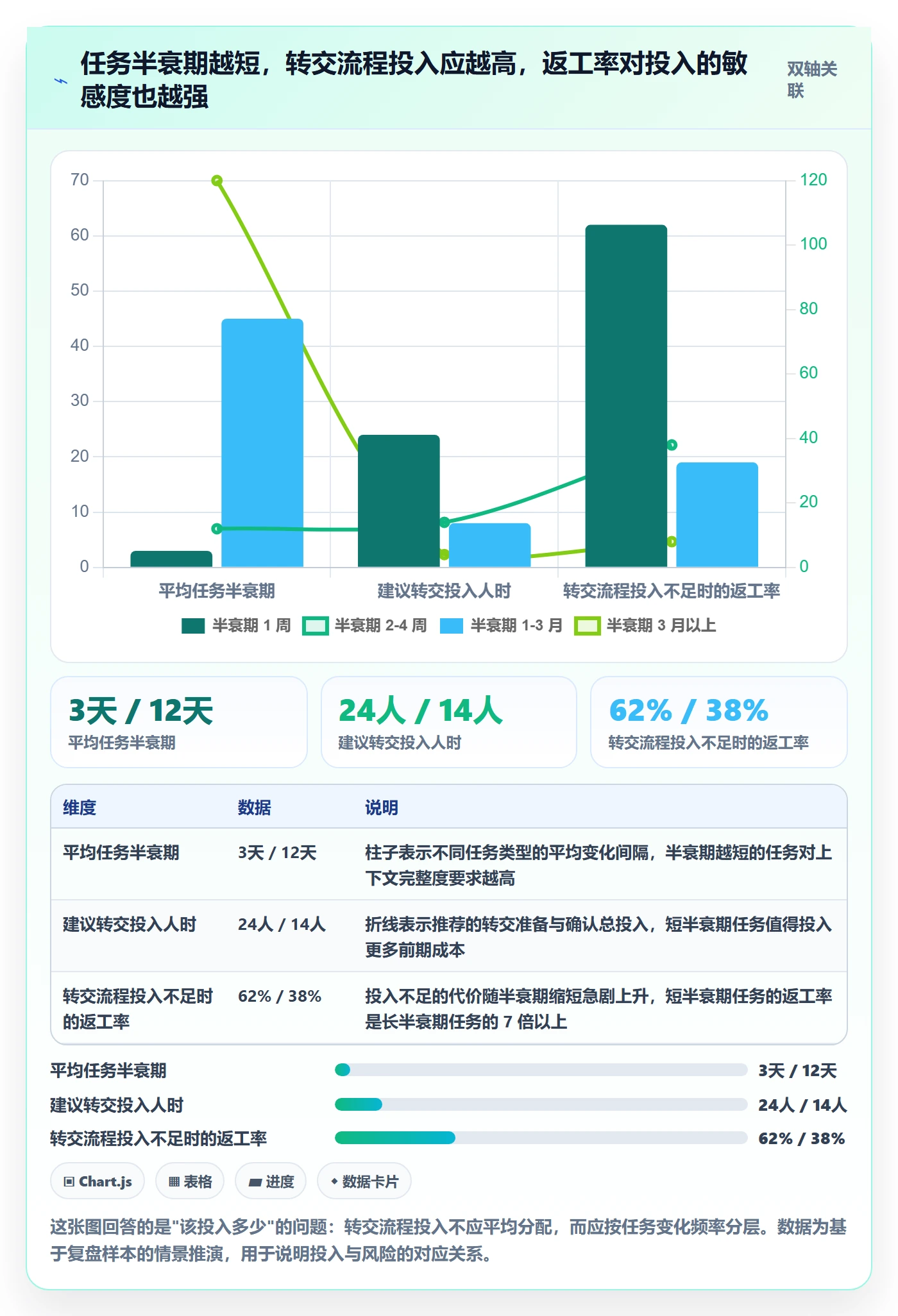 任务分派如何做好转交？项目负责人协同管理与操作步骤