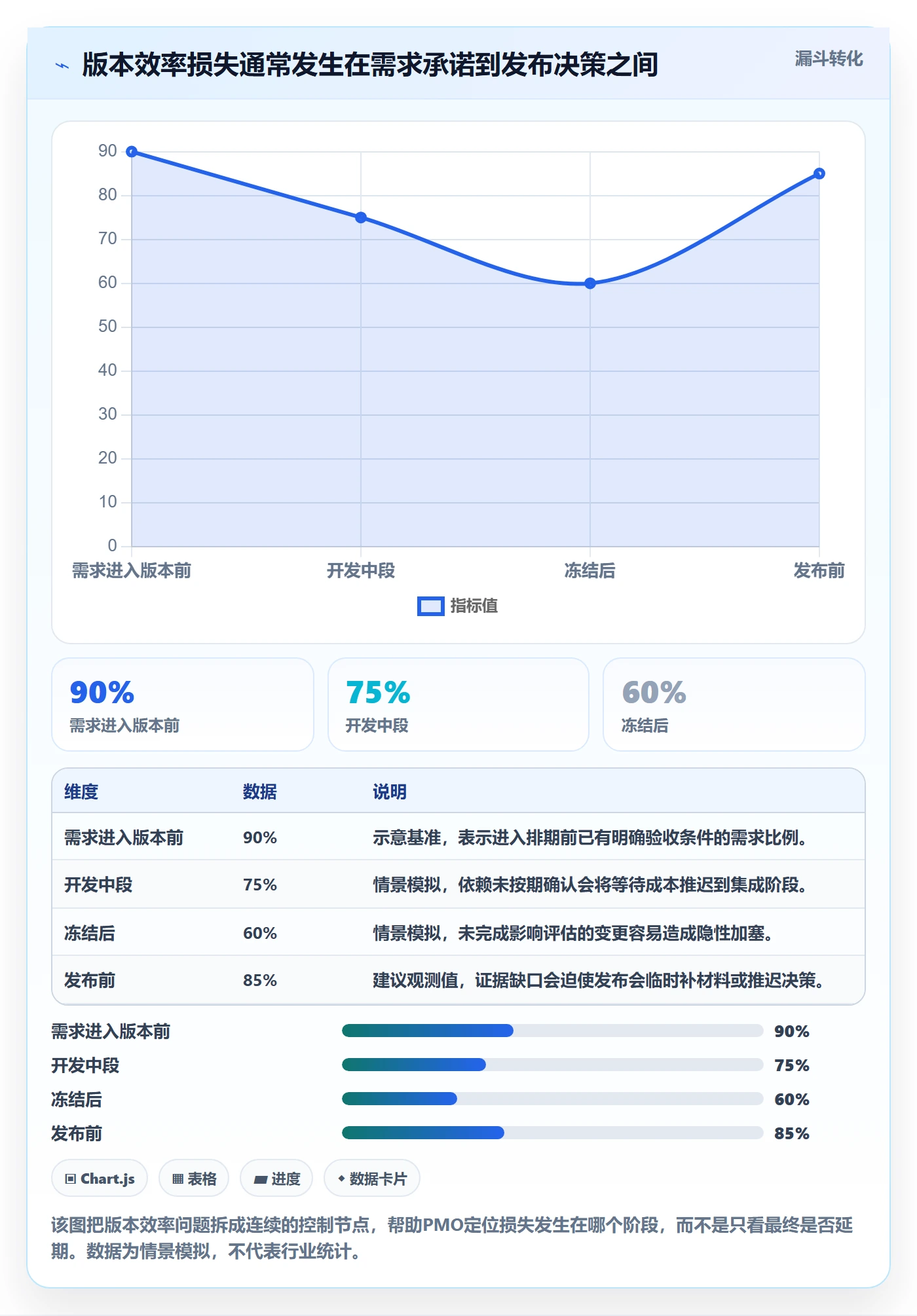 版本实操方法：PMO提升版本管理效率的制度设计方法与模板