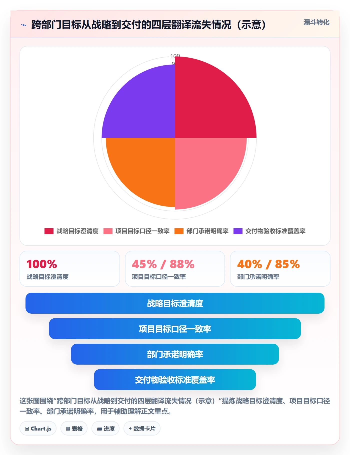 目标拆解管理指南：跨部门团队如何做好项目目标，流程优化全流程