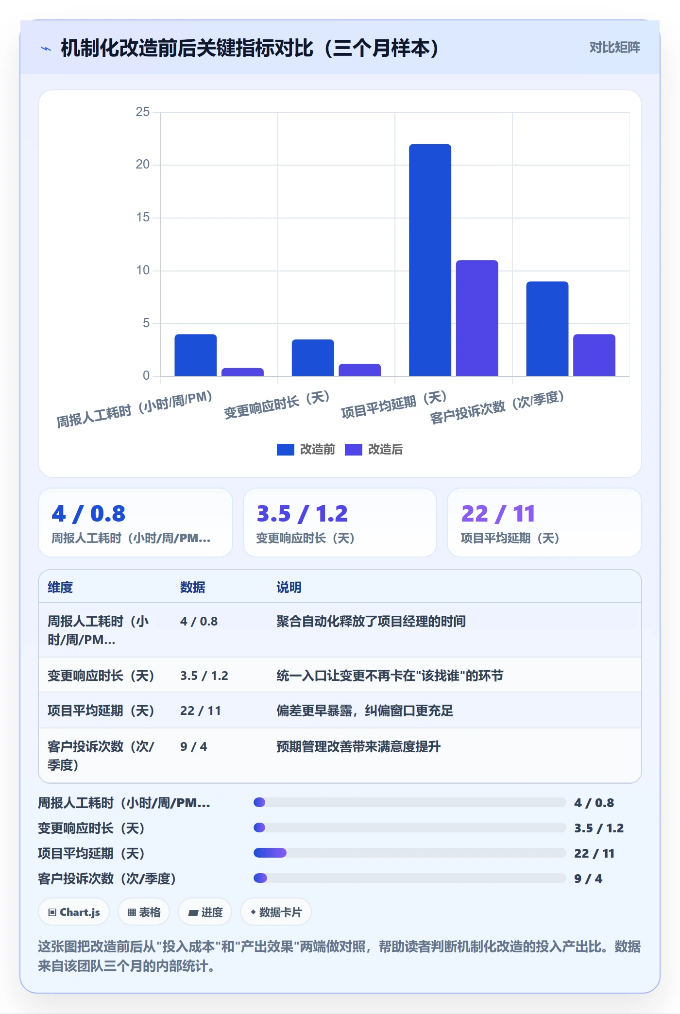 任务进度管理指南：实施团队如何做好进度管理，落地方案全流程