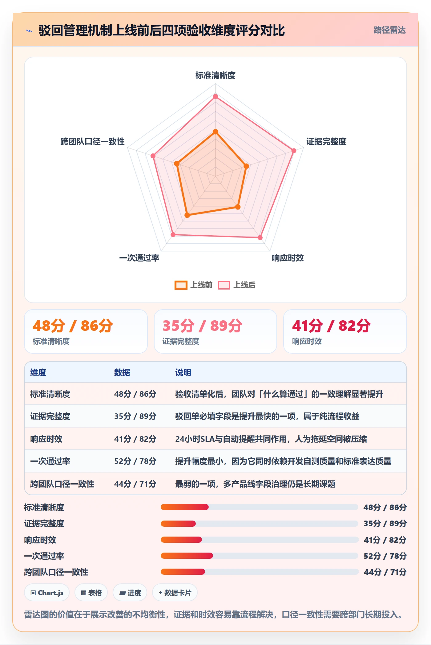 驳回管理指南:产品经理如何做好任务验收,风险控制全流程