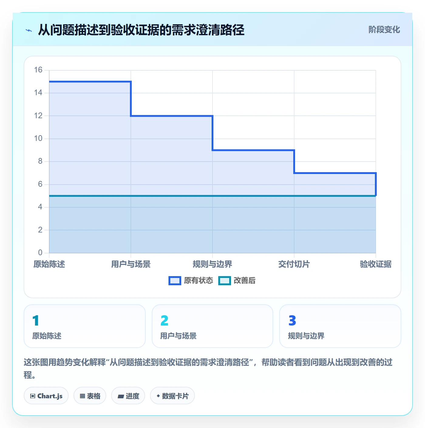需求拆解最佳实践：实施团队需求管理实操方法，常见问题