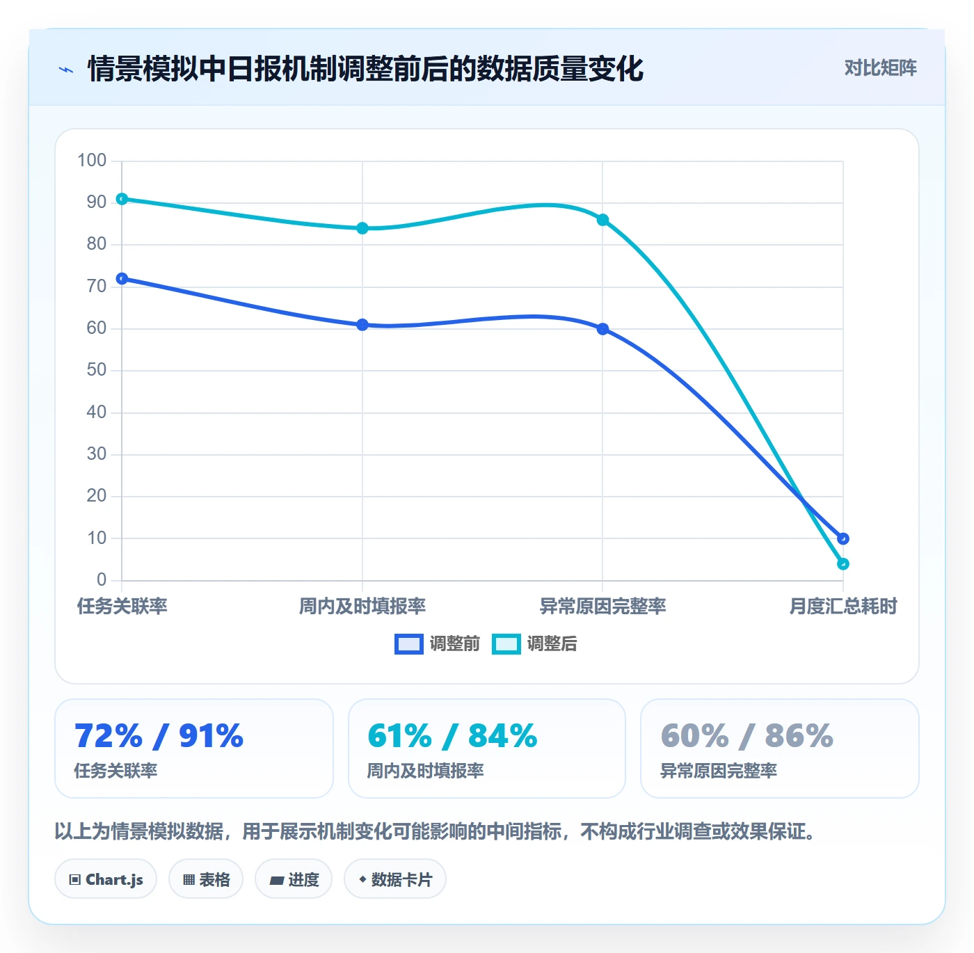 日报工时管理方法大全:项目负责人工时表协同管理落地清单