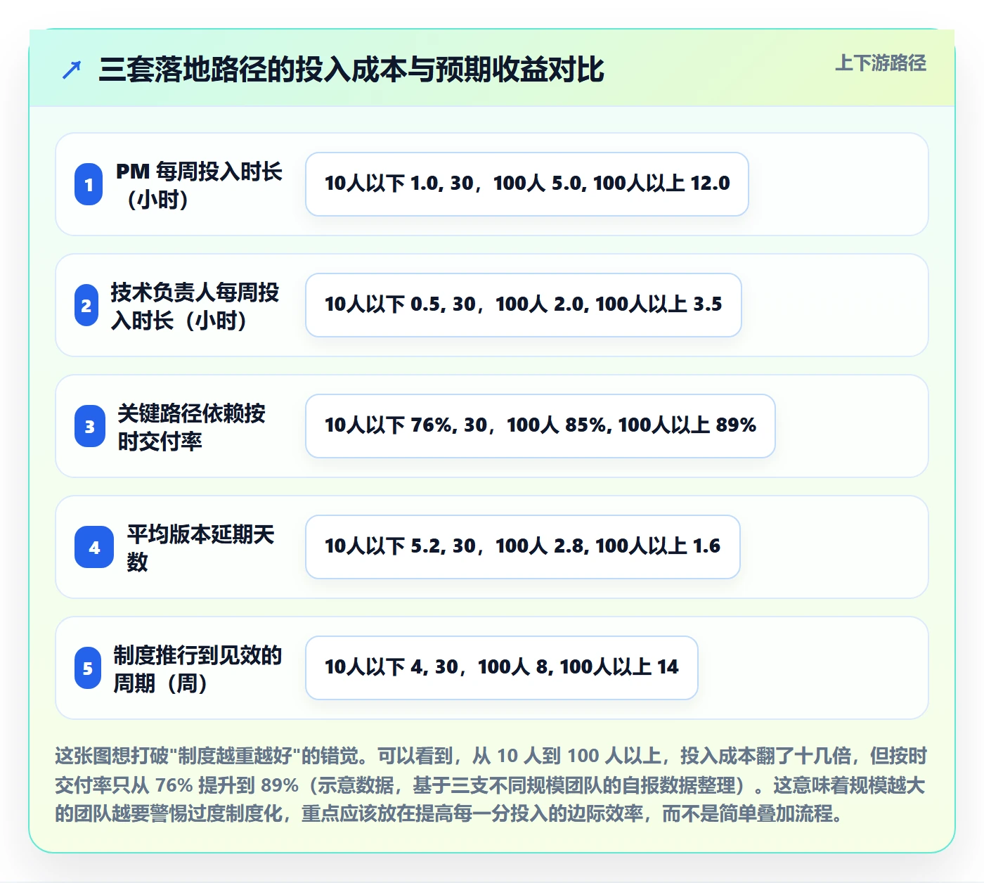 任务依赖依赖冲突全流程：研发团队制度设计与一文讲清