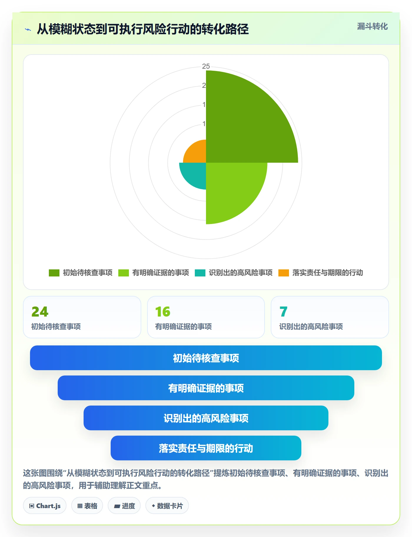 追踪实操方法:项目负责人提升进度跟踪效率的风险控制方法与模板