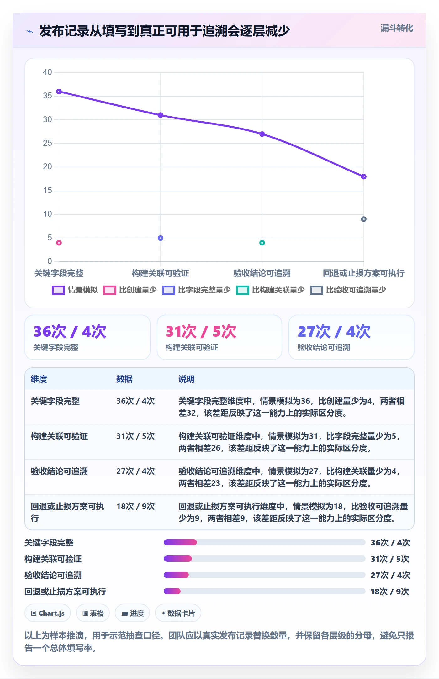 发布记录流程与规范:项目经理版本管理协同管理关键指标