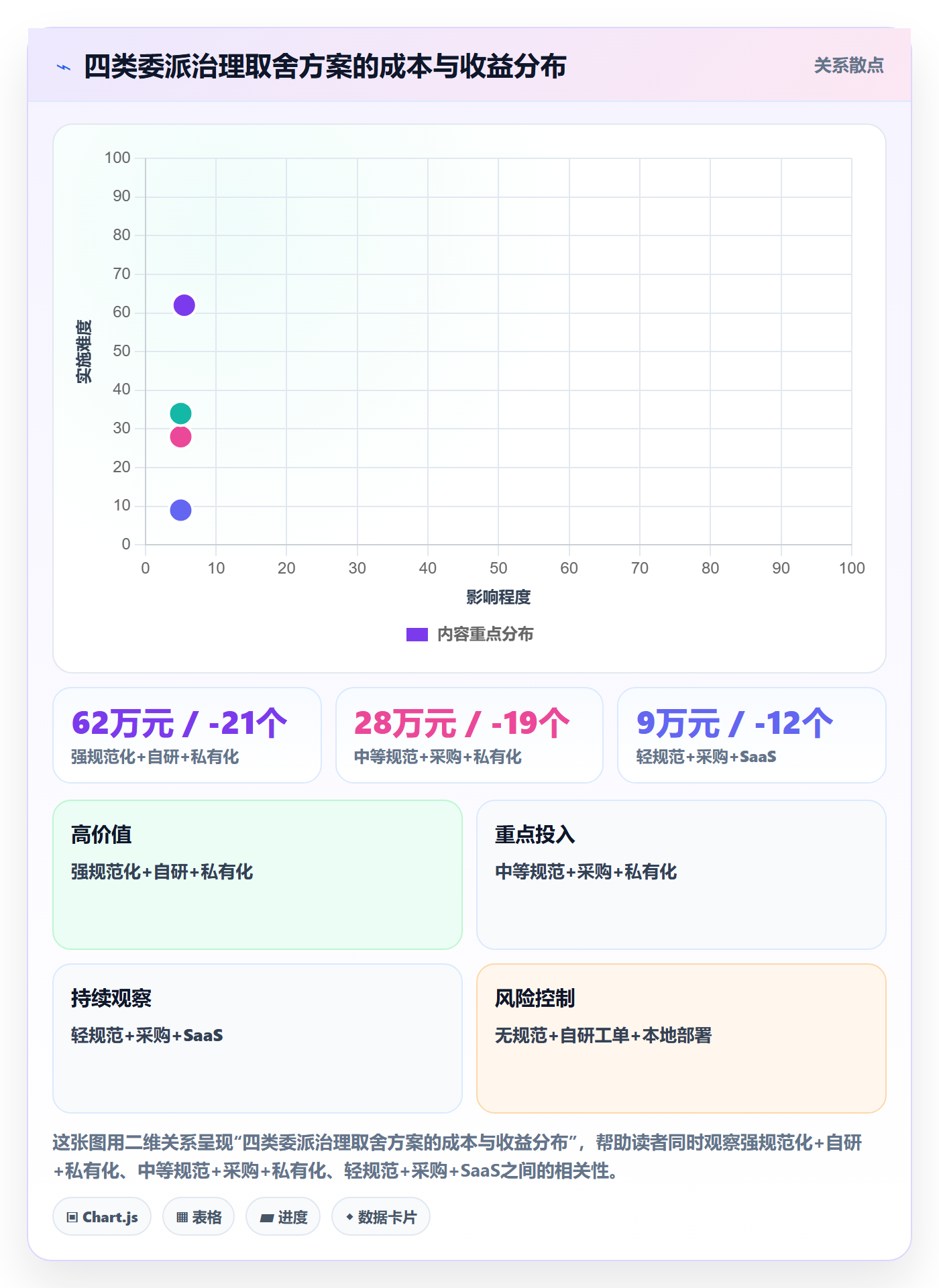 任务分派委派教程：PMO效率提升，避坑指南