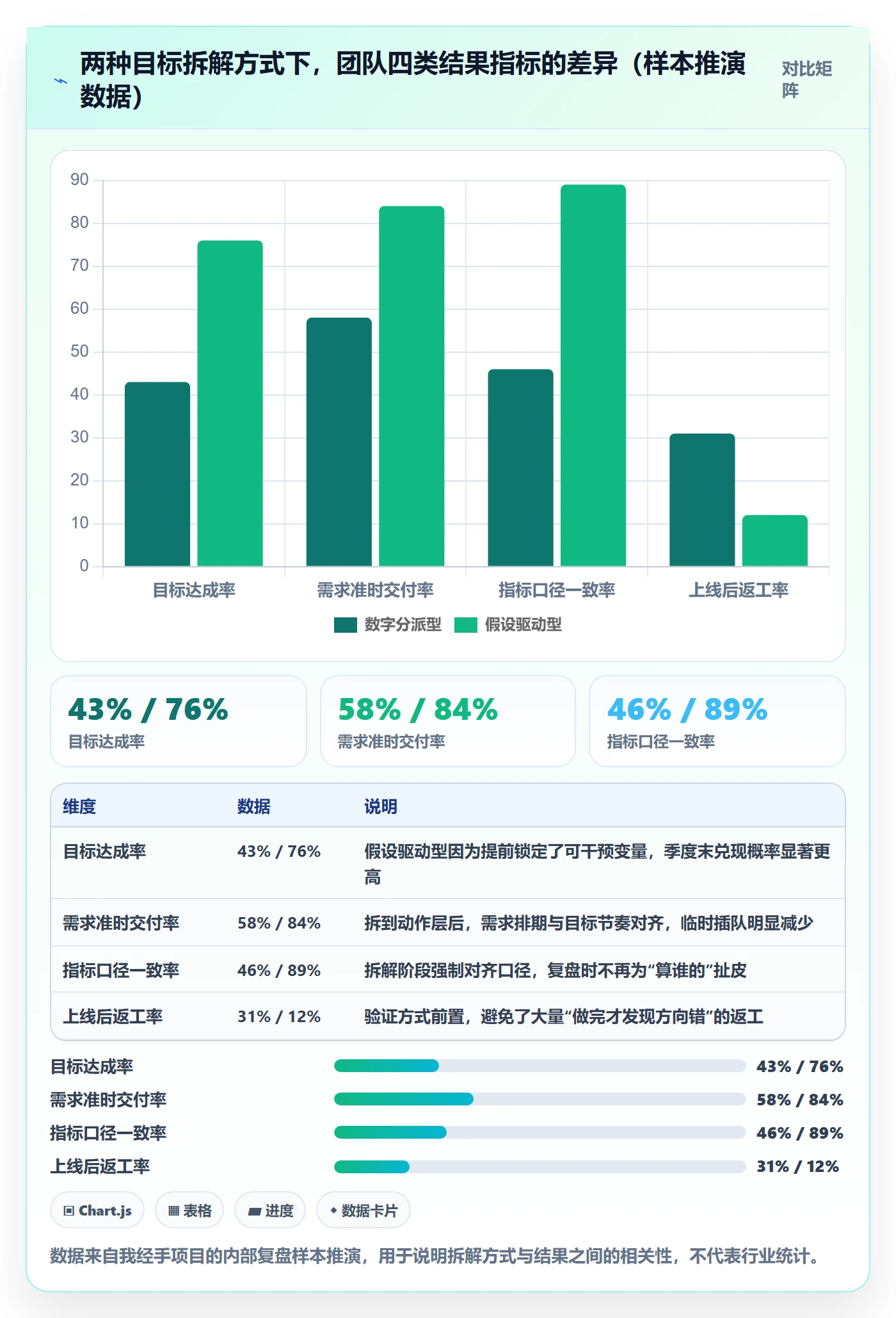 目标拆解管理指南：产品经理如何做好项目目标，数据分析全流程