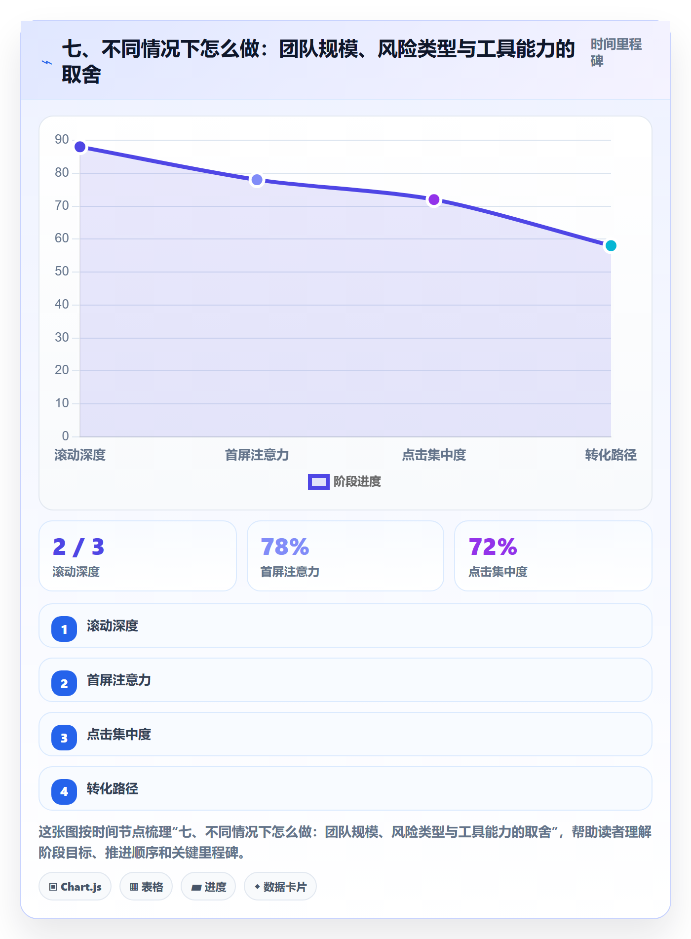 七、不同情况下怎么做：团队规模、风险类型与工具能力的取舍
