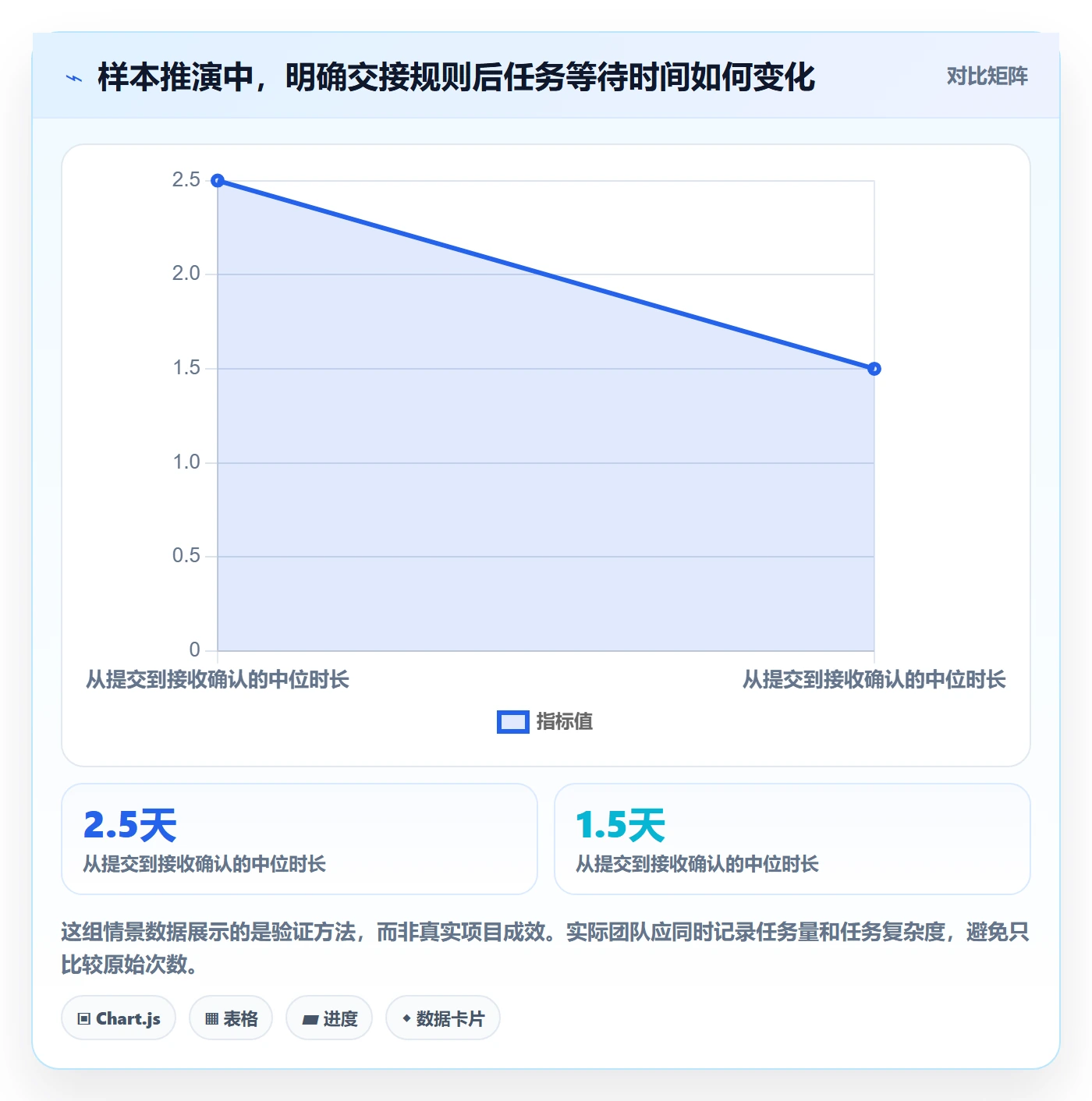 任务列表最佳实践:跨部门团队列表视图流程优化,常见问题