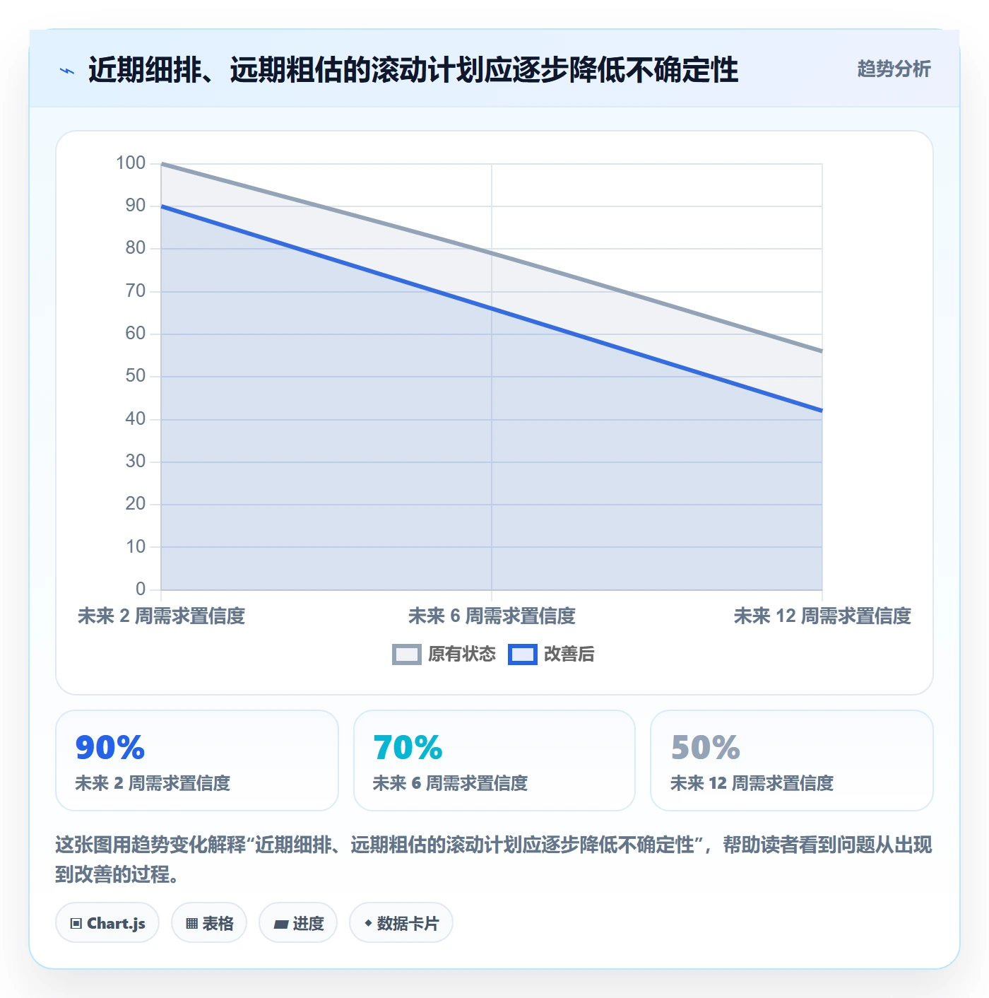 资源负载管理方法大全:企业管理者人力资源计划效率提升落地清单